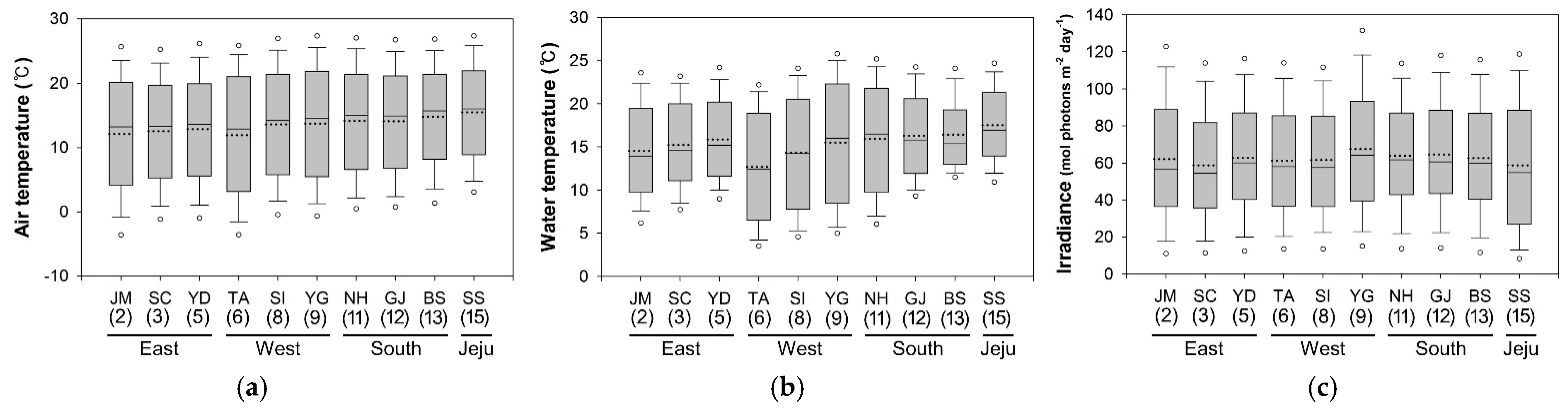 Jmse 10 00549 g002a Jmse 10 00549 g002a