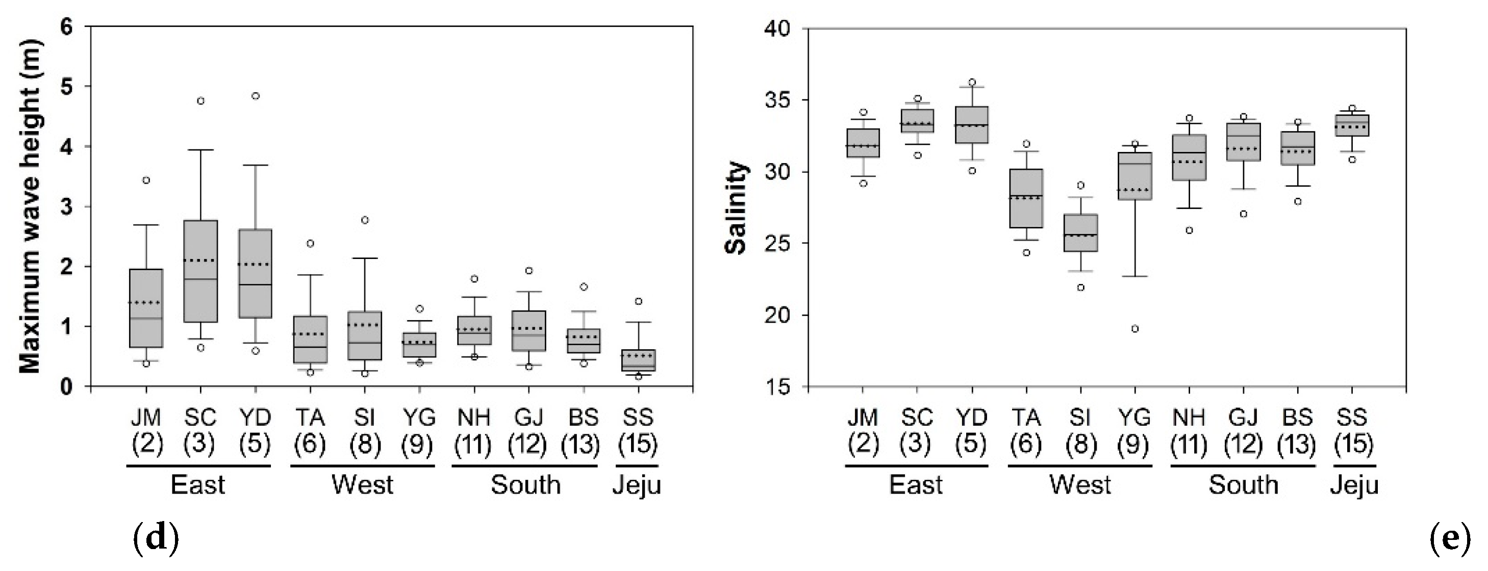 Jmse 10 00549 g002b Jmse 10 00549 g002b