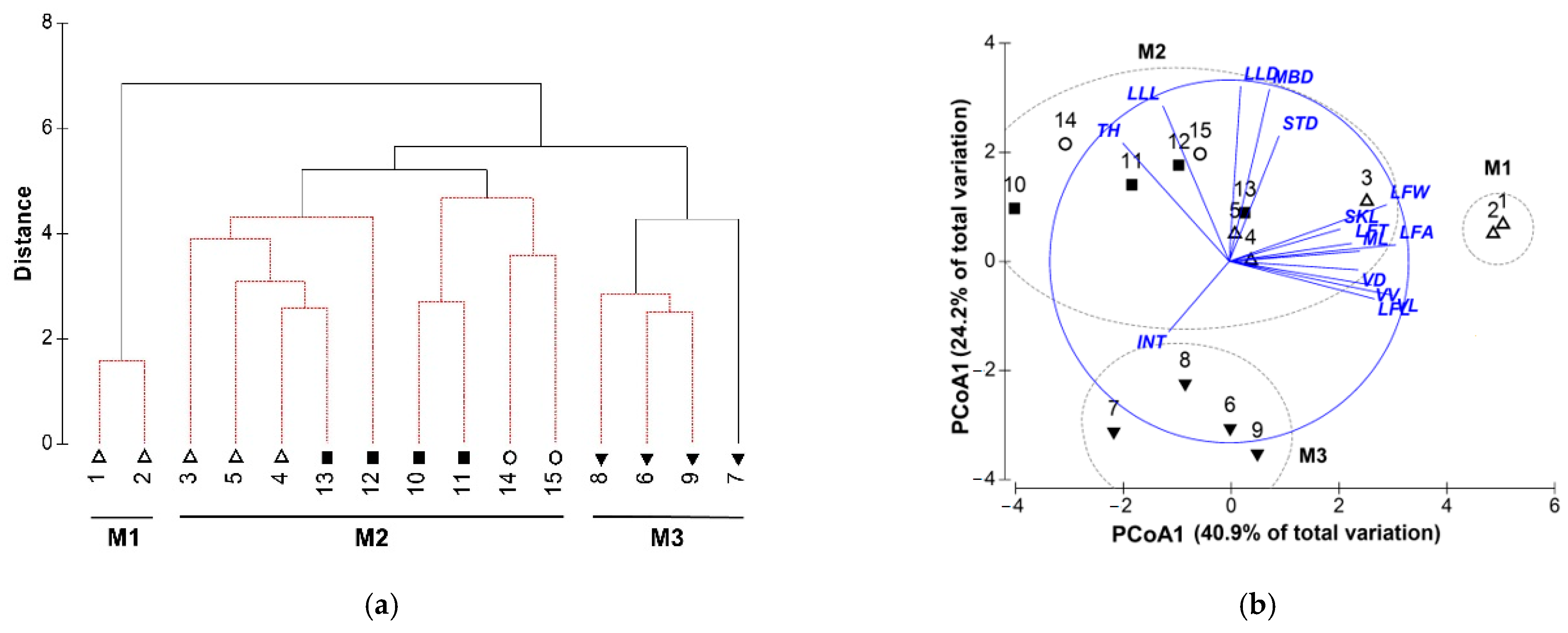 Jmse 10 00549 g003 Jmse 10 00549 g003