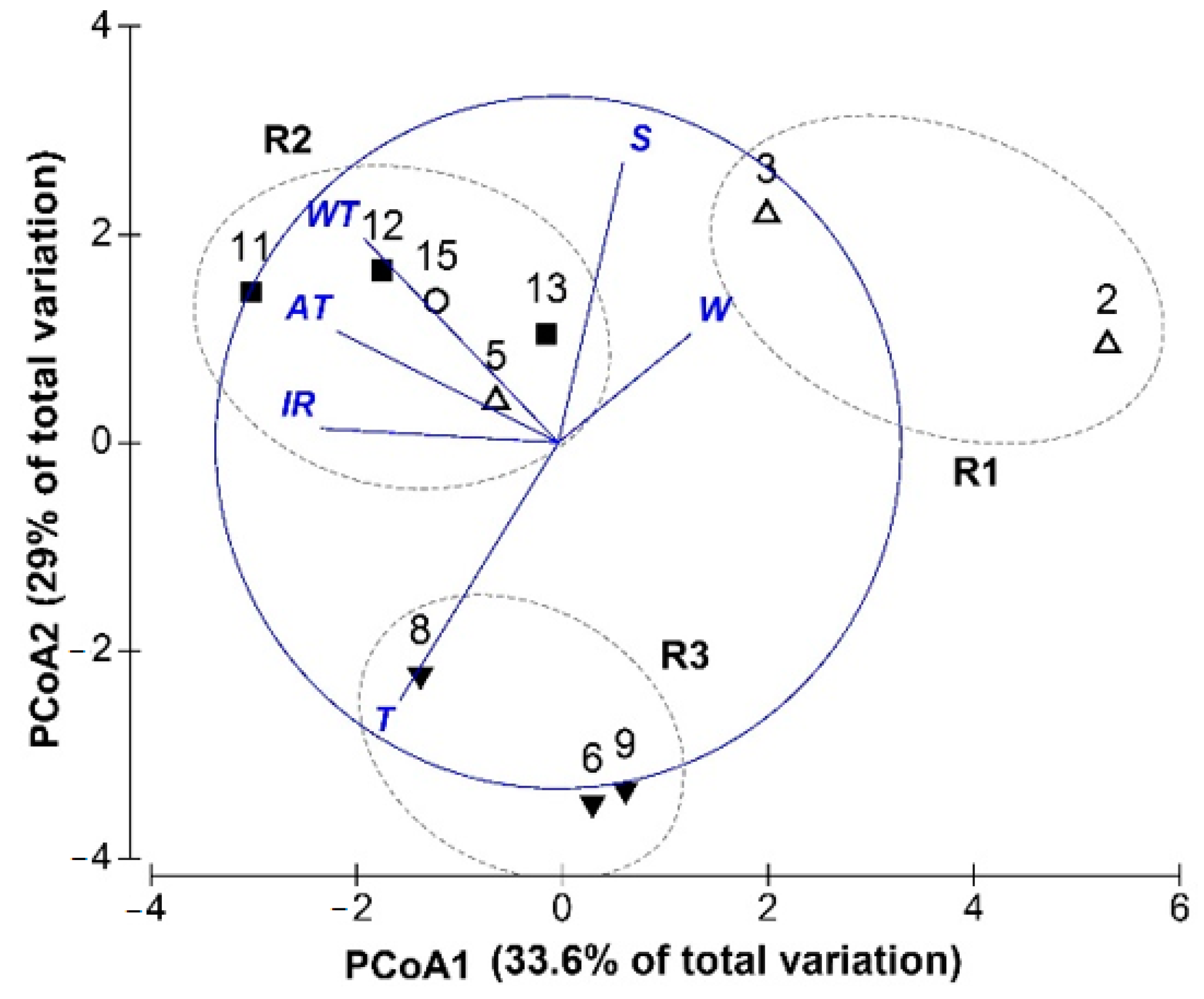 Jmse 10 00549 g004 Jmse 10 00549 g004