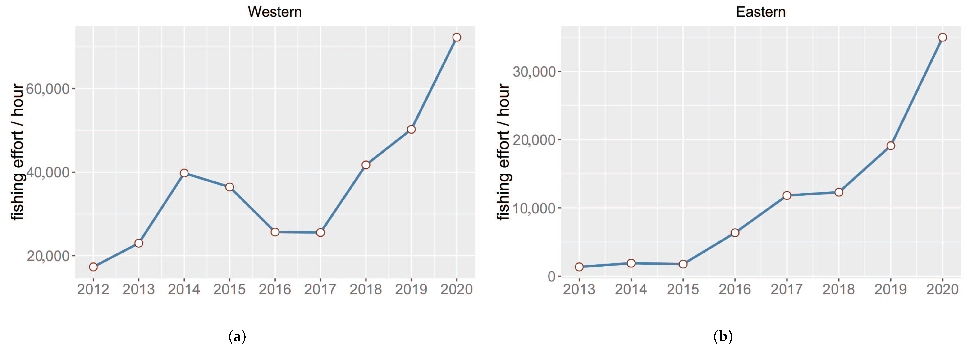 Jmse 10 00550 g002 550
