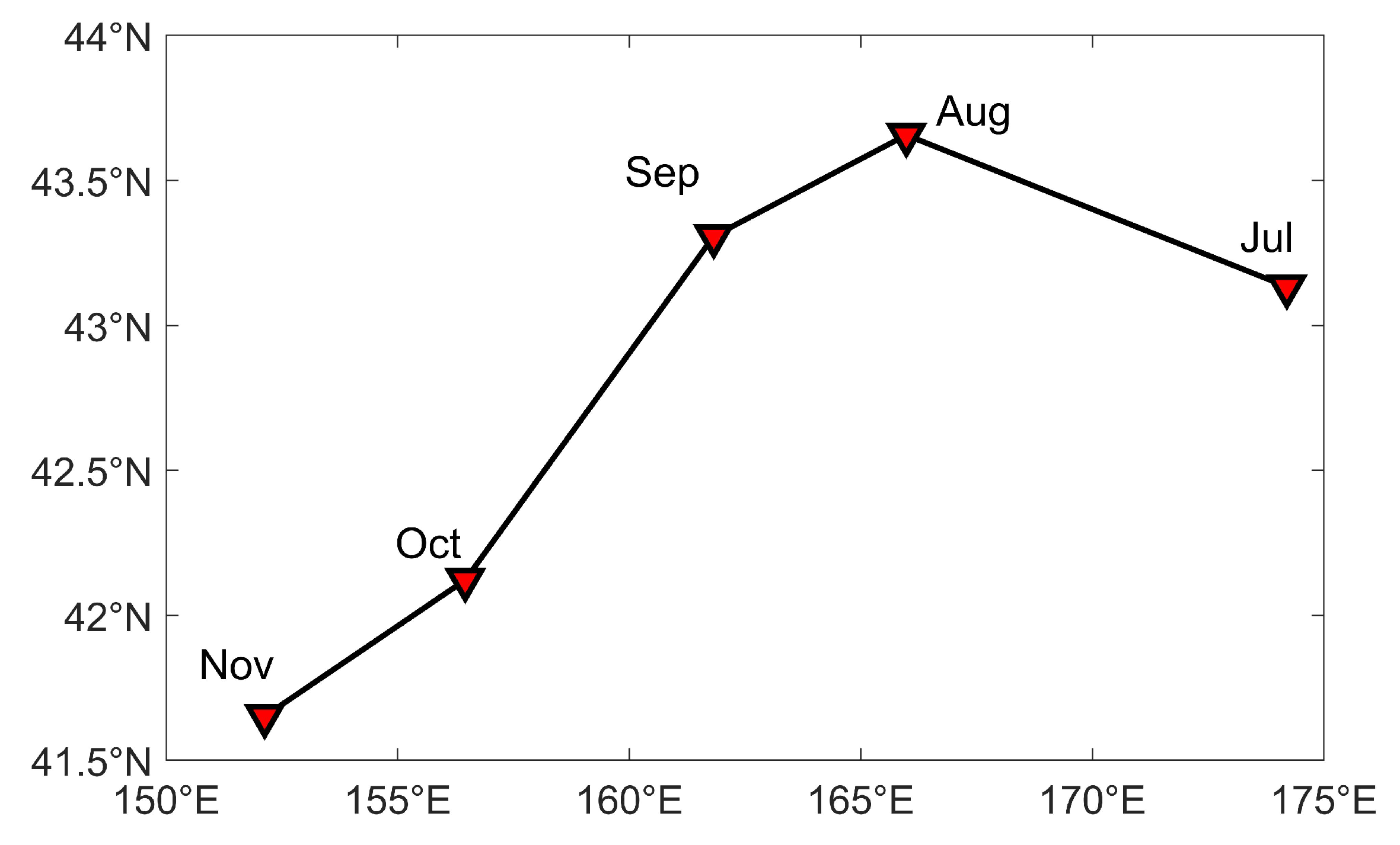 Jmse 10 00550 g004 550