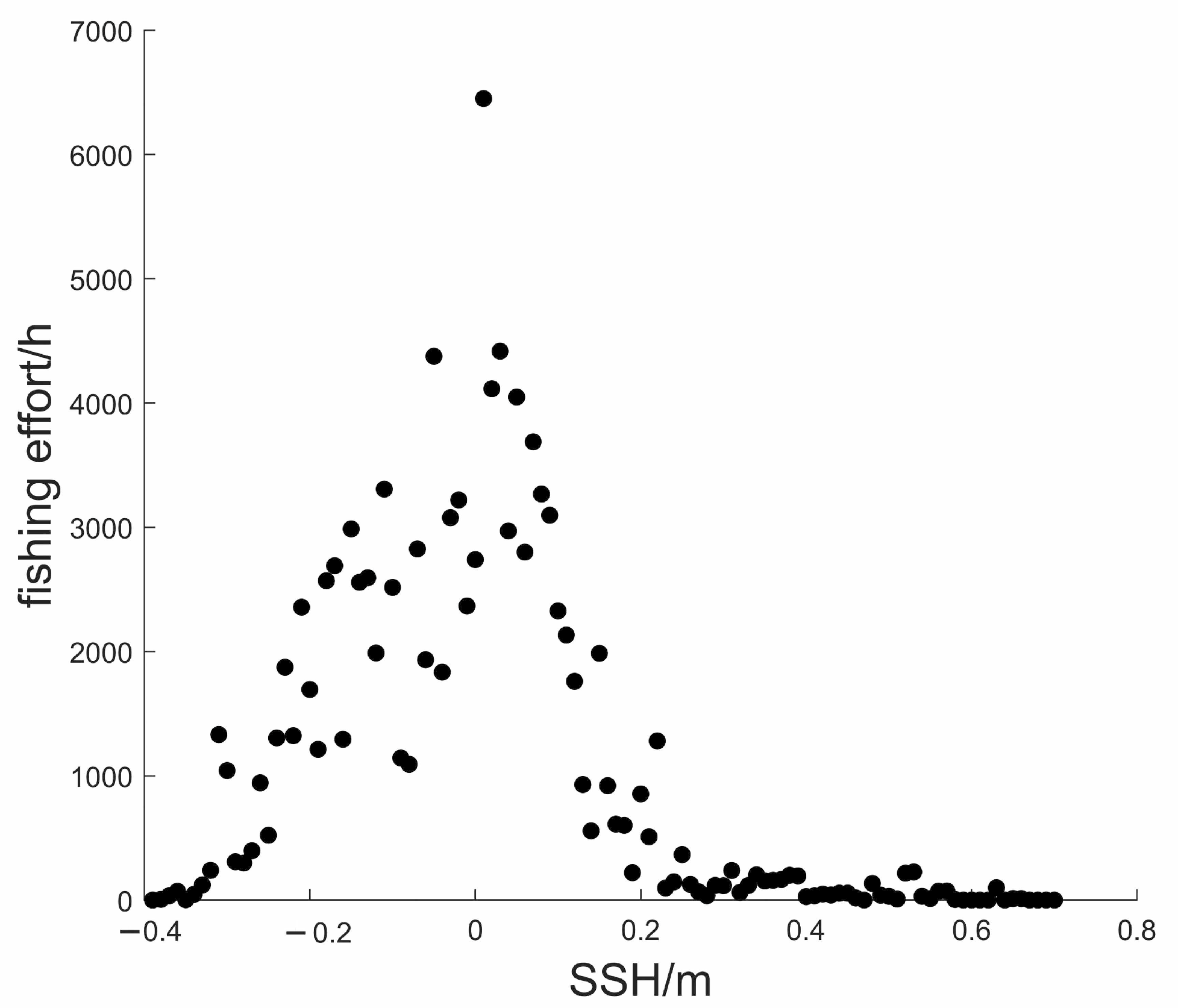 Jmse 10 00550 g006 550