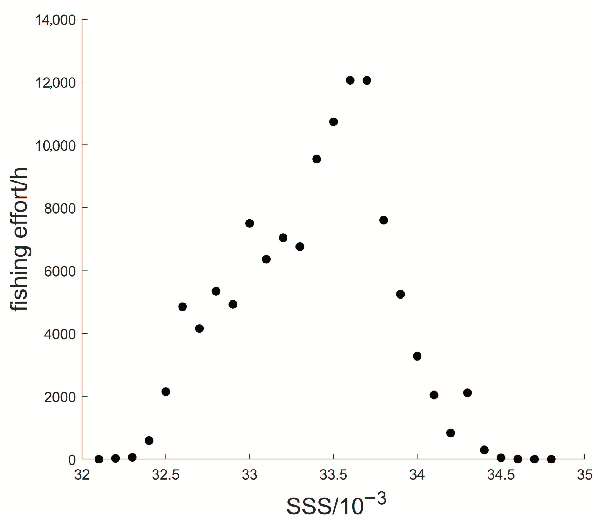 Jmse 10 00550 g008 550