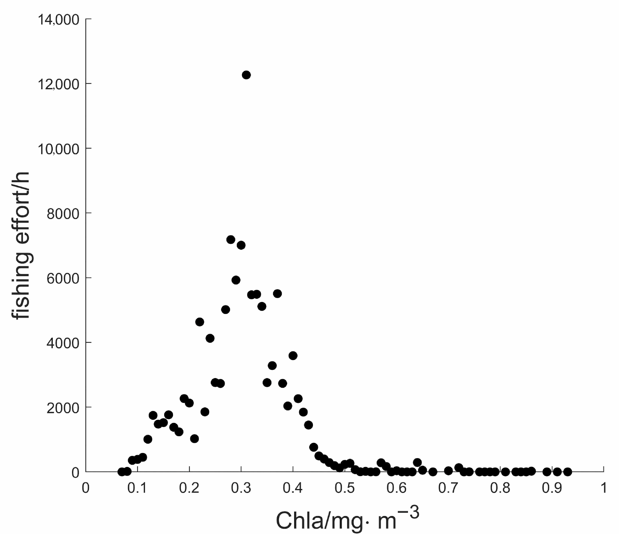 Jmse 10 00550 g010 550
