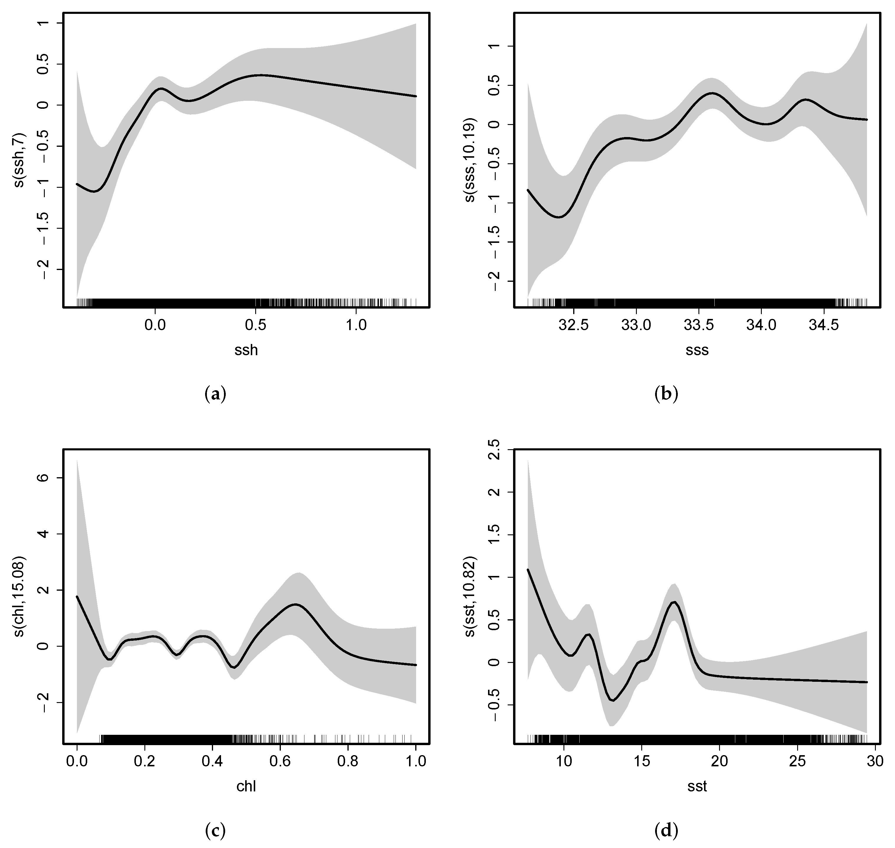 Jmse 10 00550 g014 550