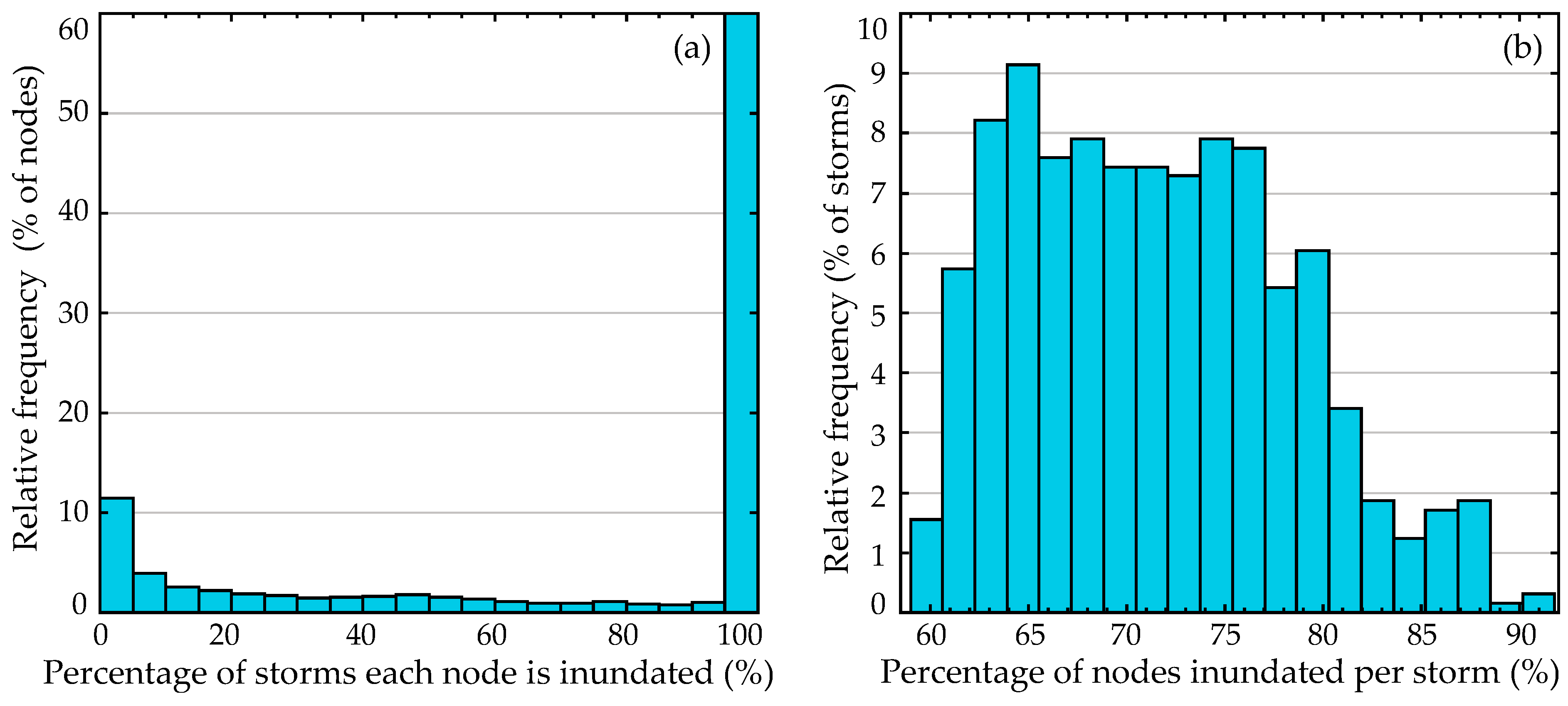 Jmse 10 00551 g004 550