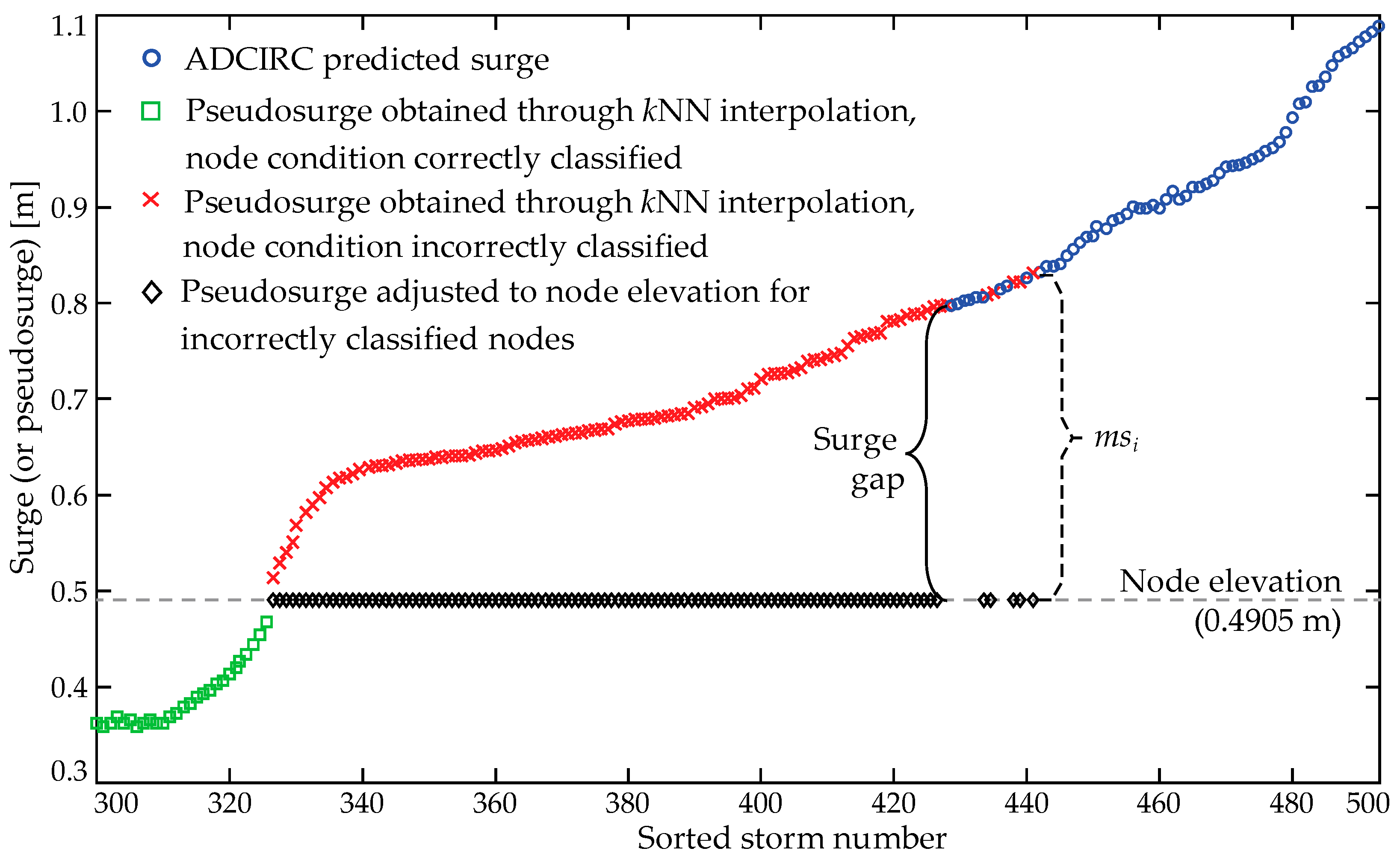 Jmse 10 00551 g006 550