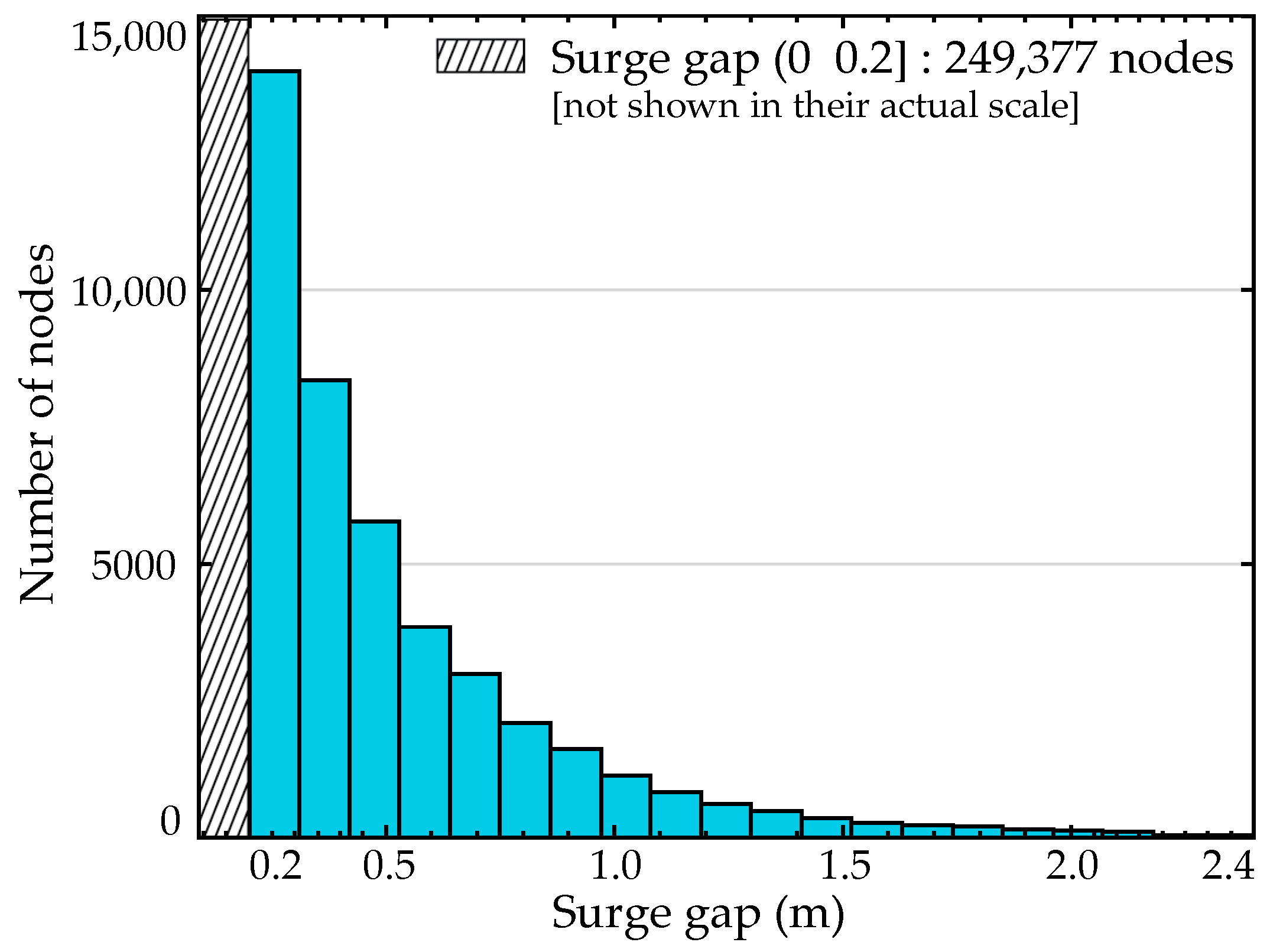 Jmse 10 00551 g007 550
