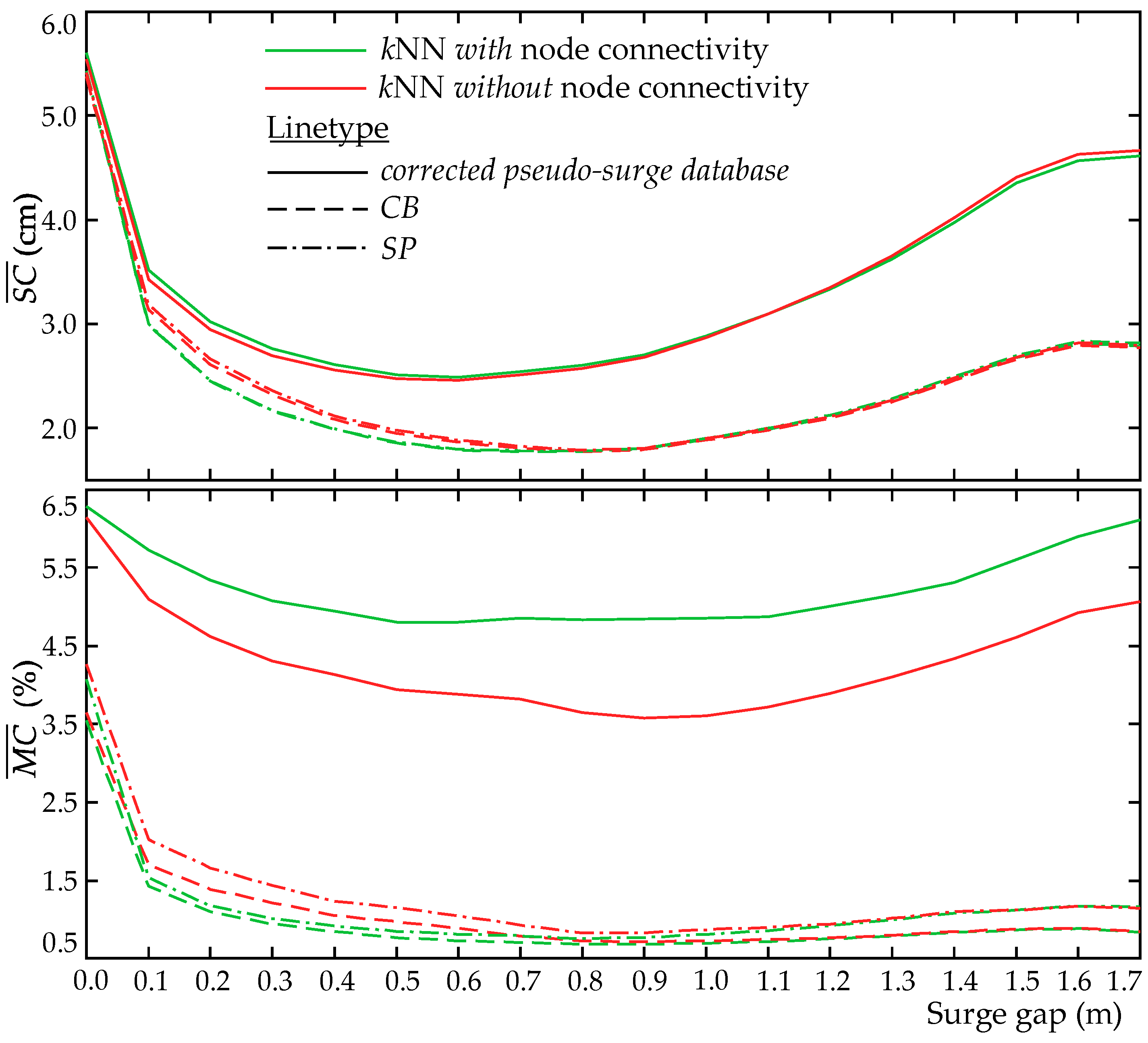Jmse 10 00551 g011 550