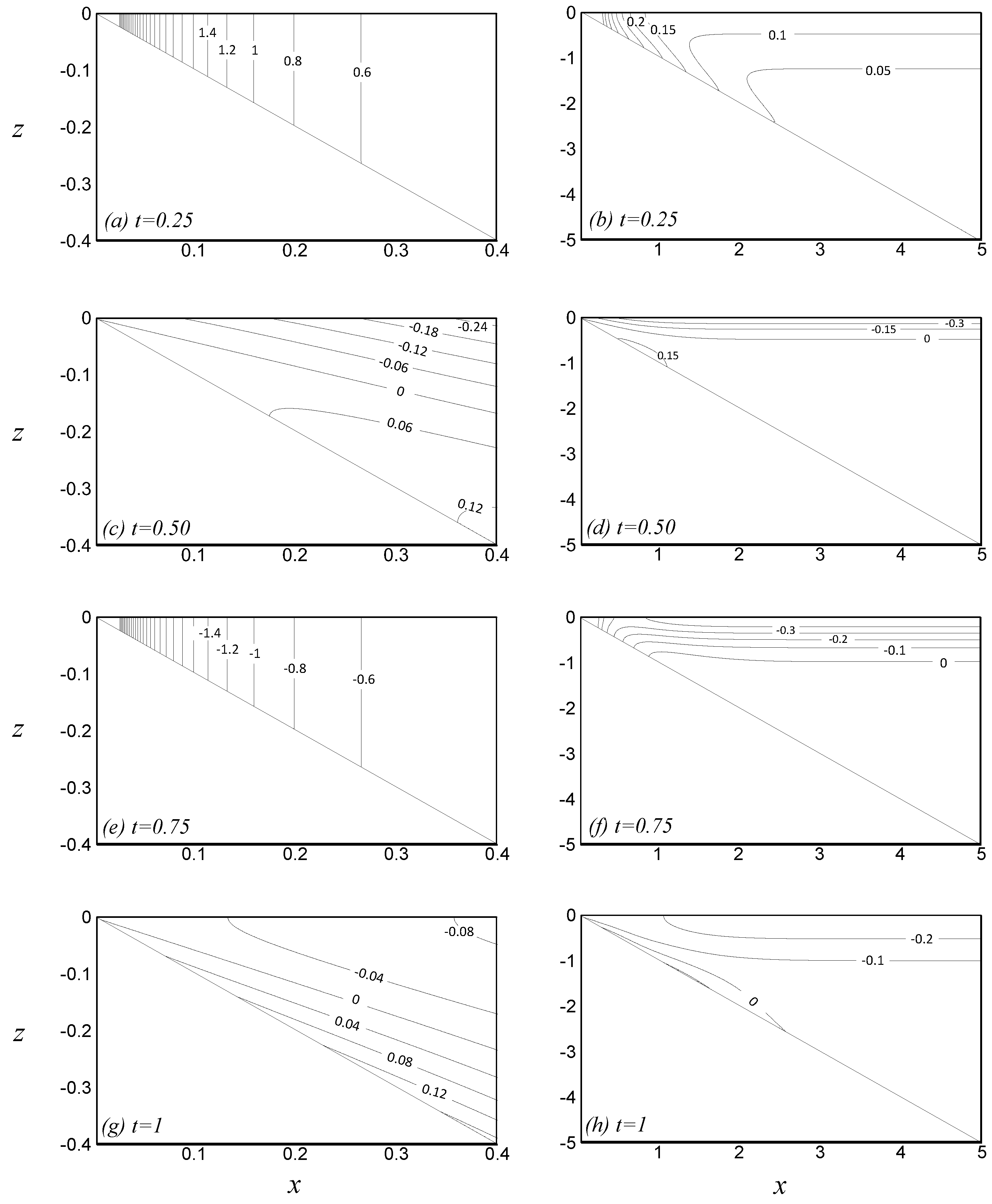 Jmse 10 00552 g002 550