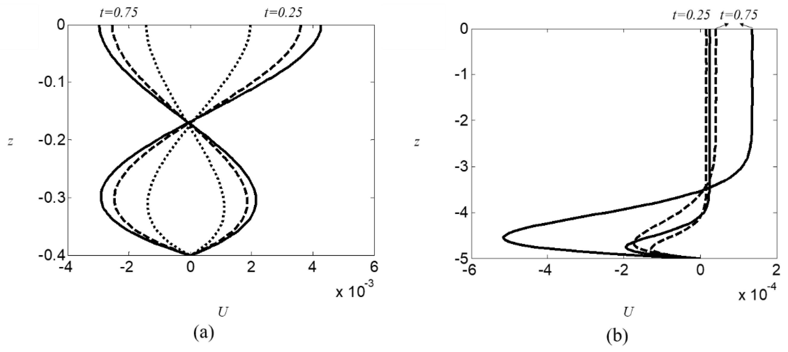 Jmse 10 00552 g003 550