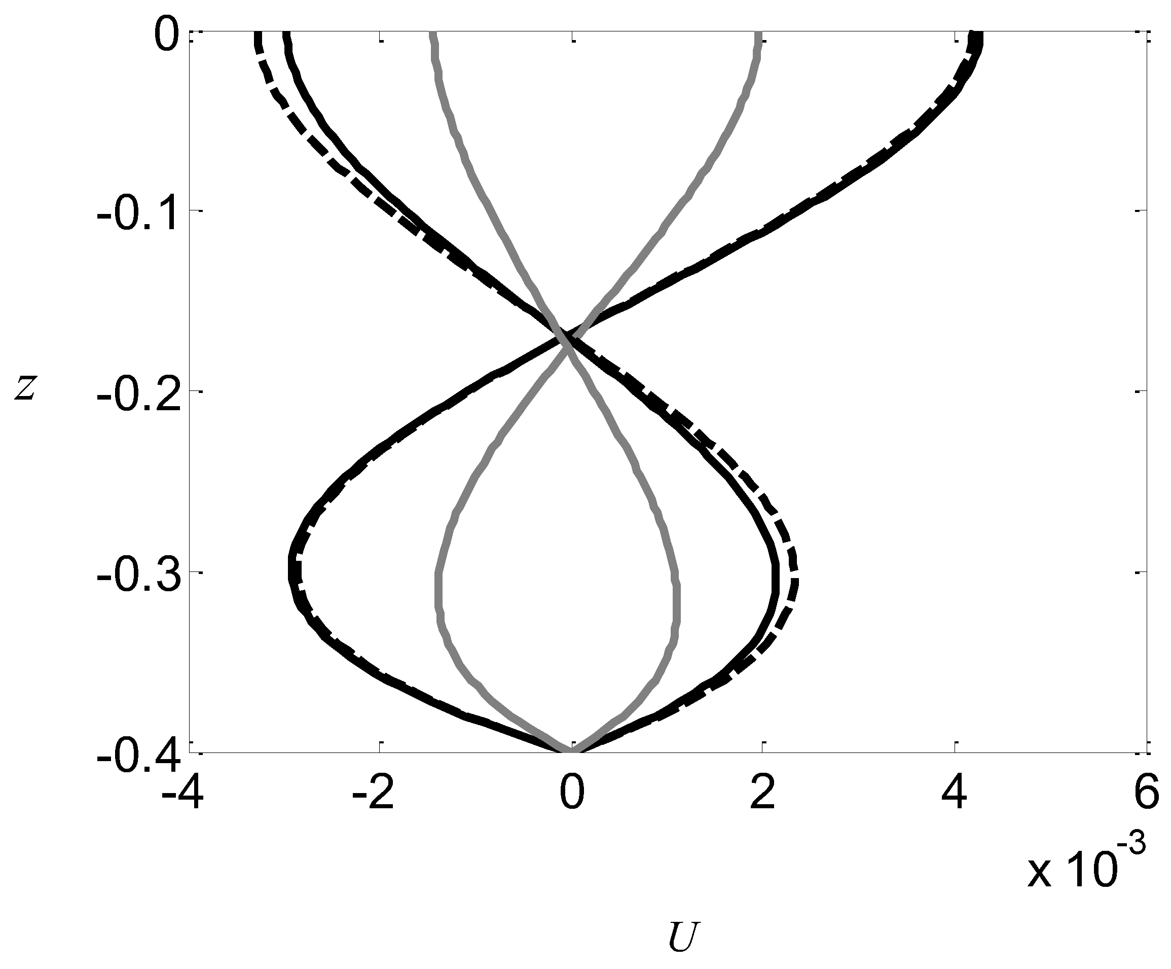 Jmse 10 00552 g004 550