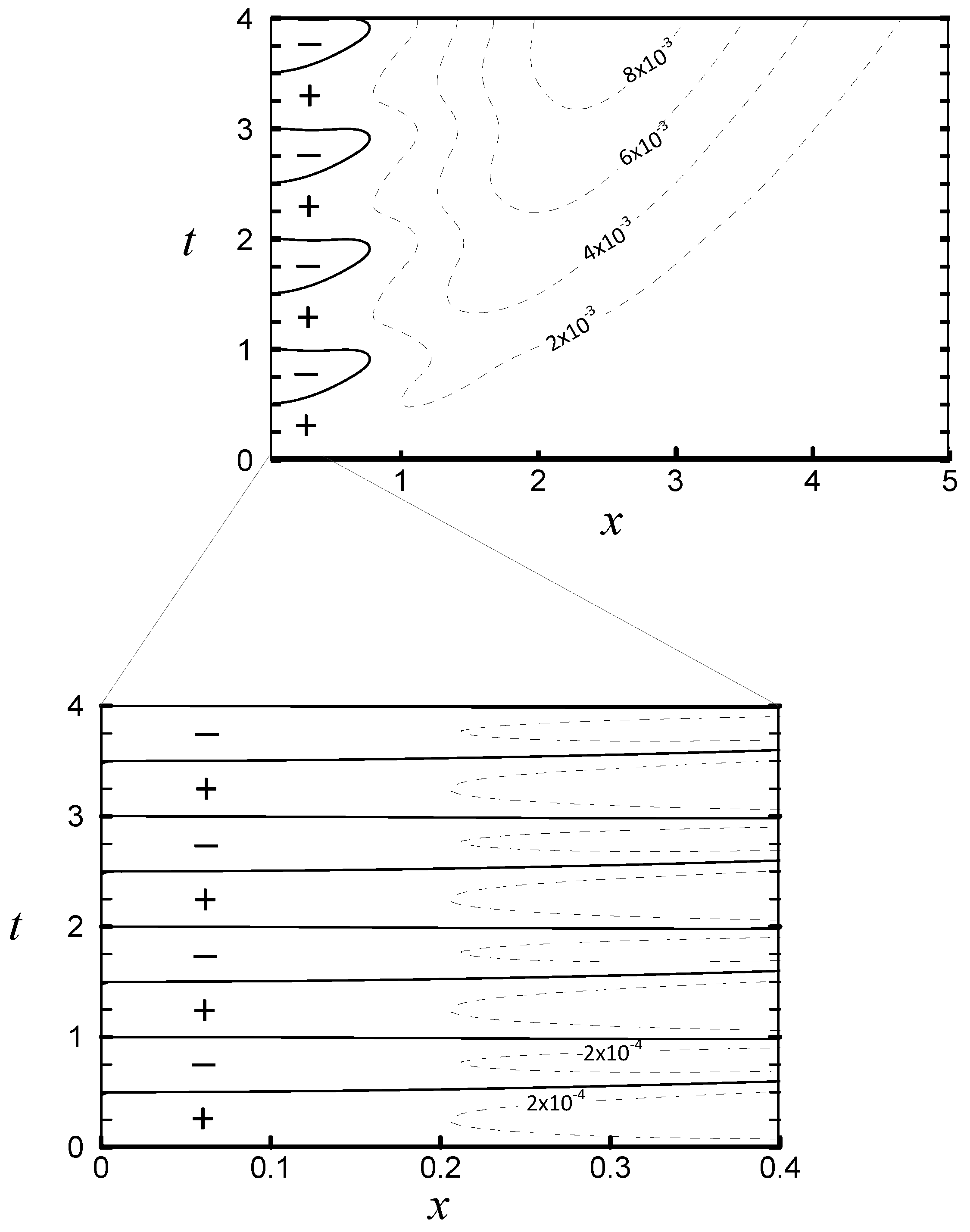 Jmse 10 00552 g007 550