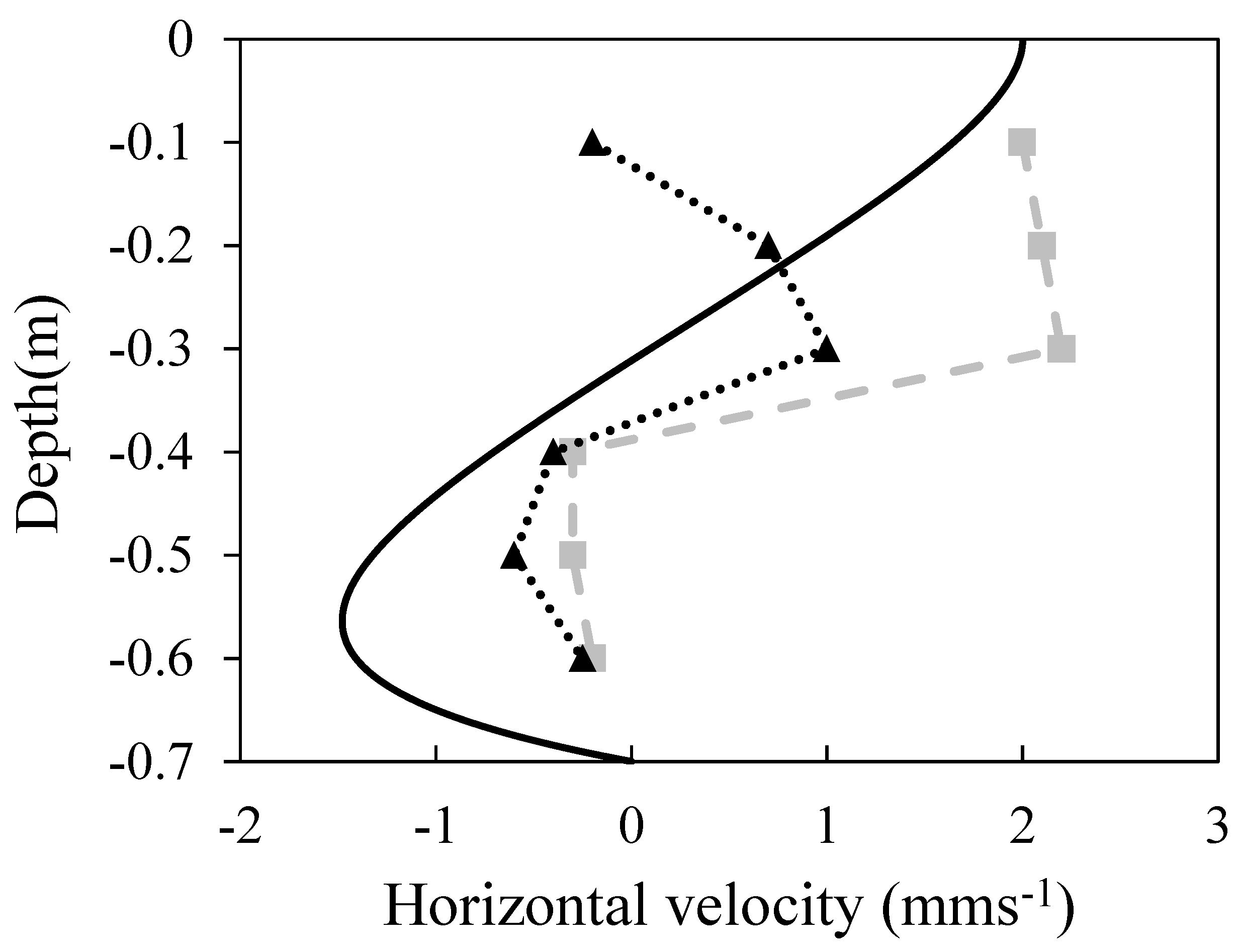 Jmse 10 00552 g008 550