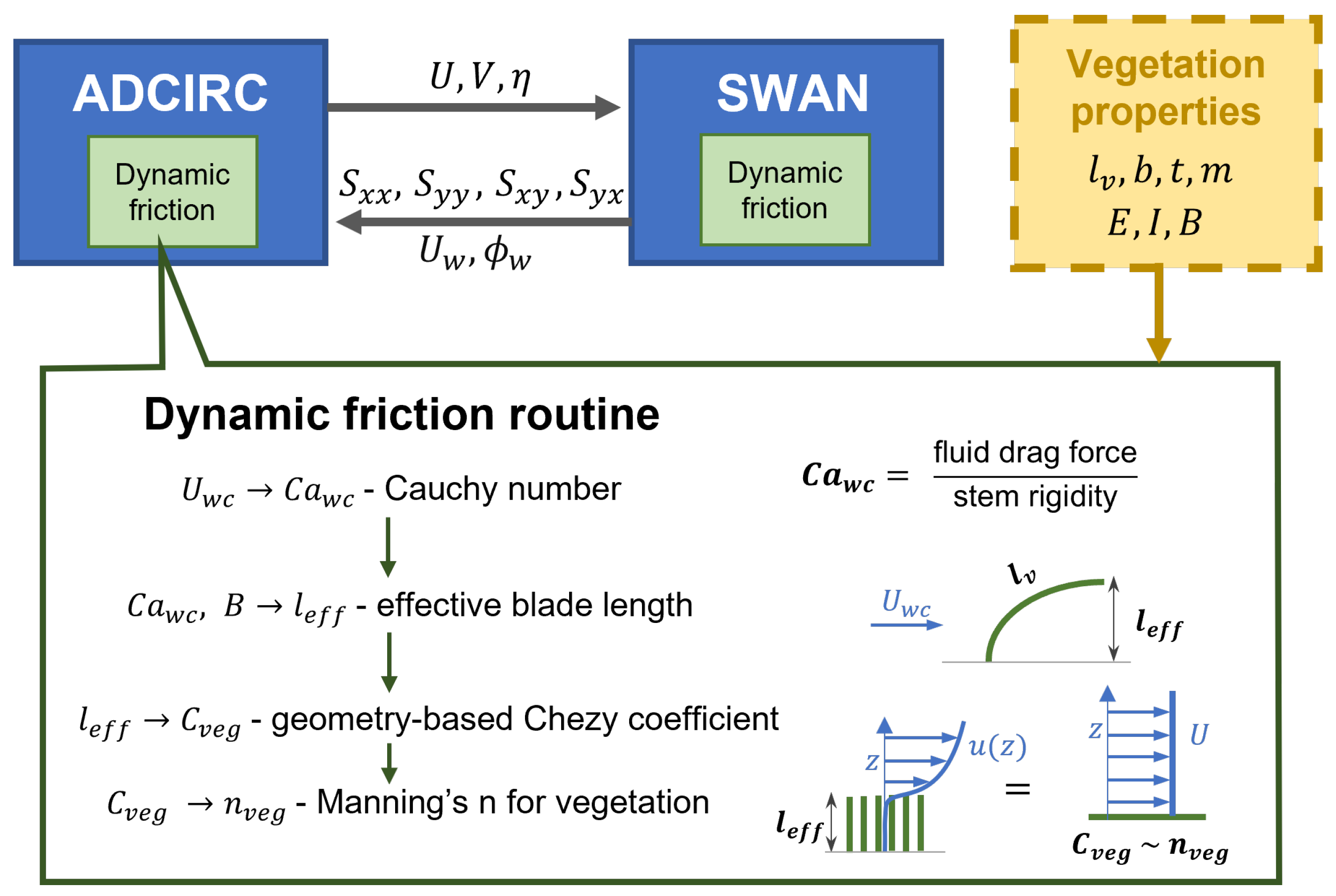 Jmse 10 00554 g002 Jmse 10 00554 g002