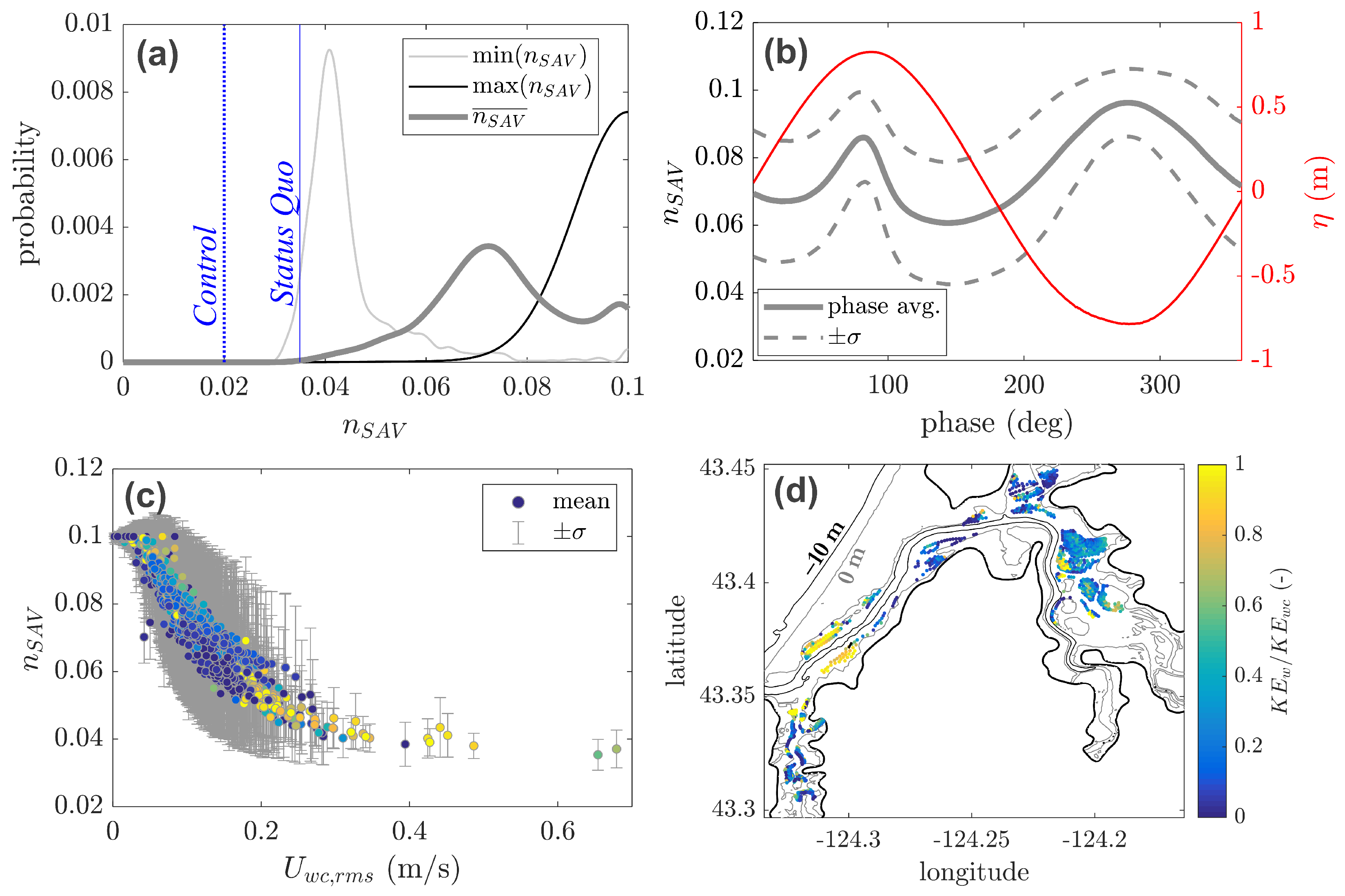 Jmse 10 00554 g003 Jmse 10 00554 g003