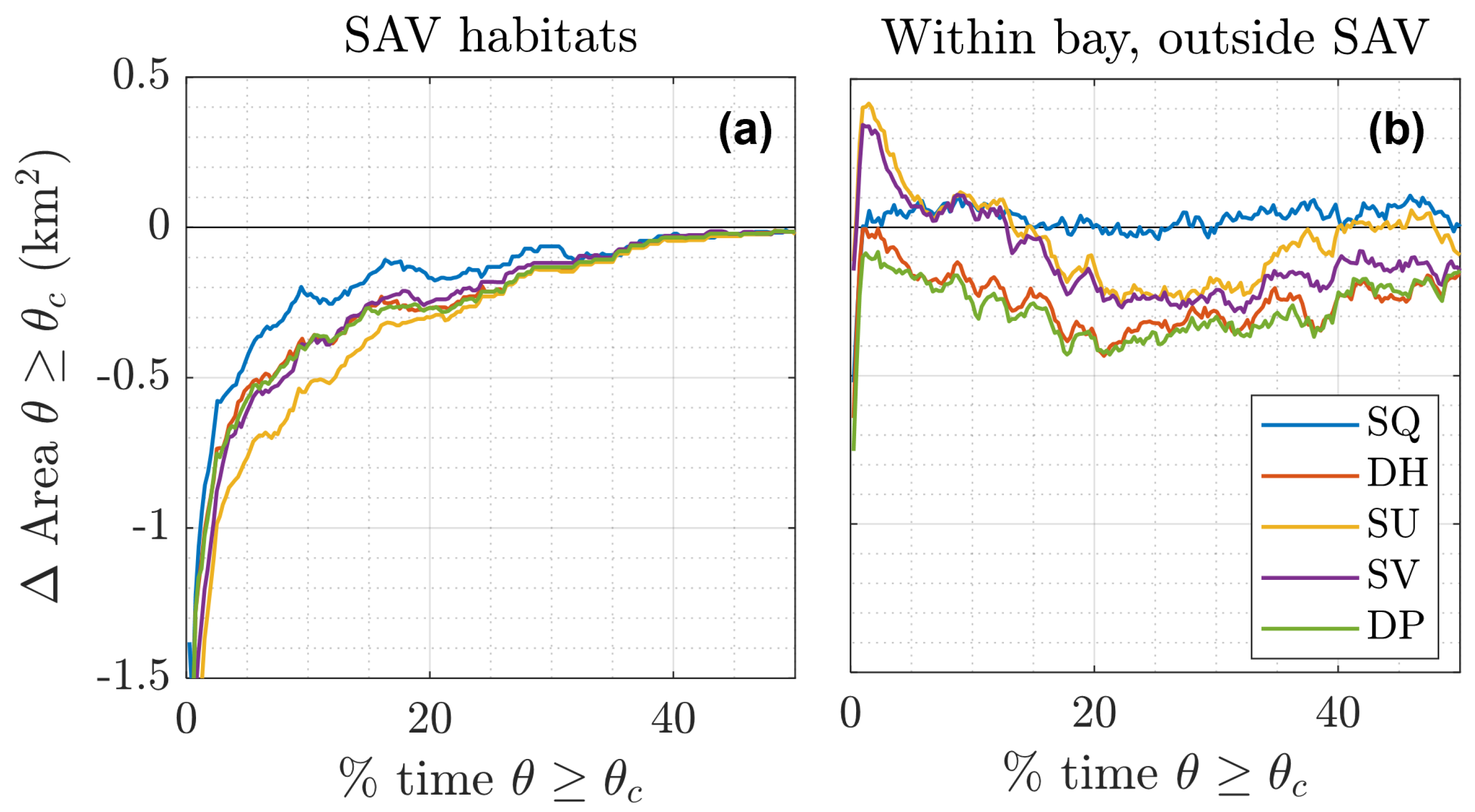 Jmse 10 00554 g005 Jmse 10 00554 g005