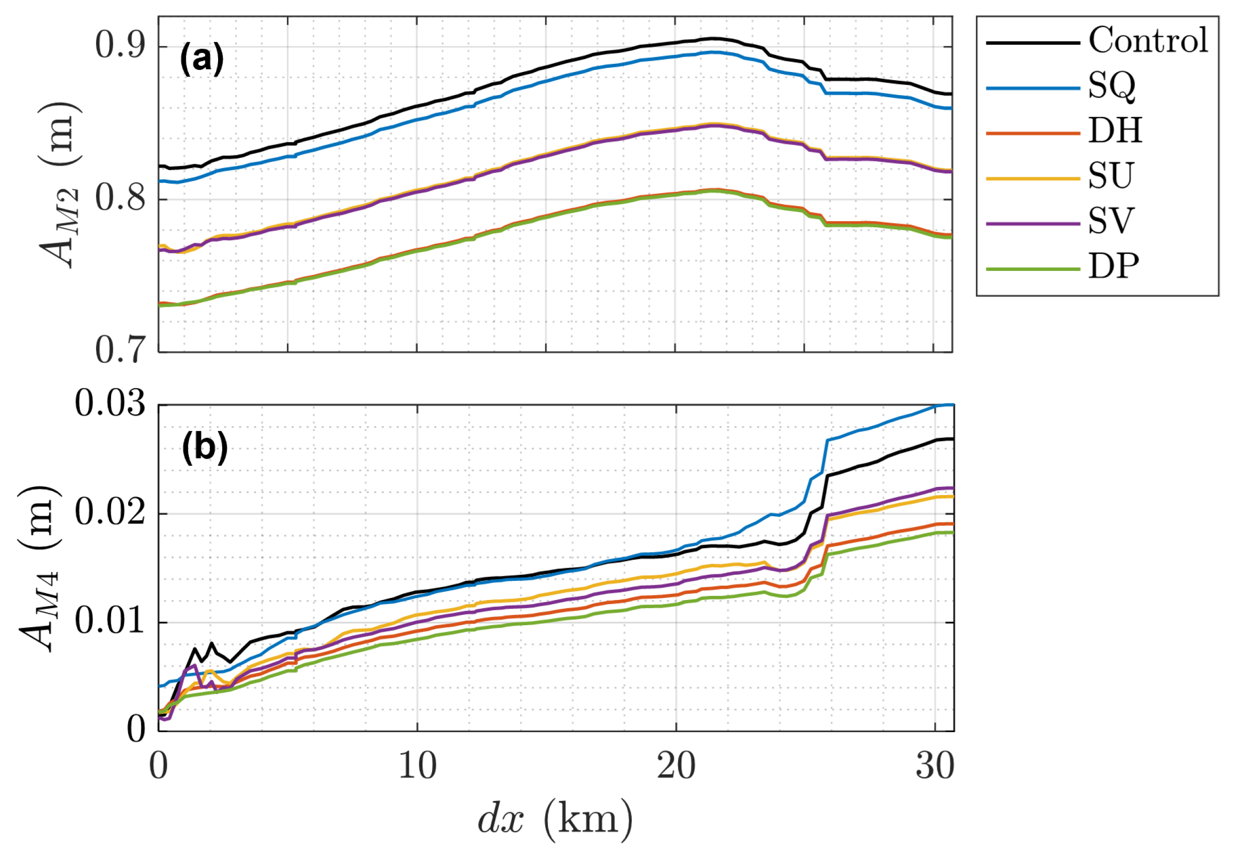 Jmse 10 00554 g007 Jmse 10 00554 g007