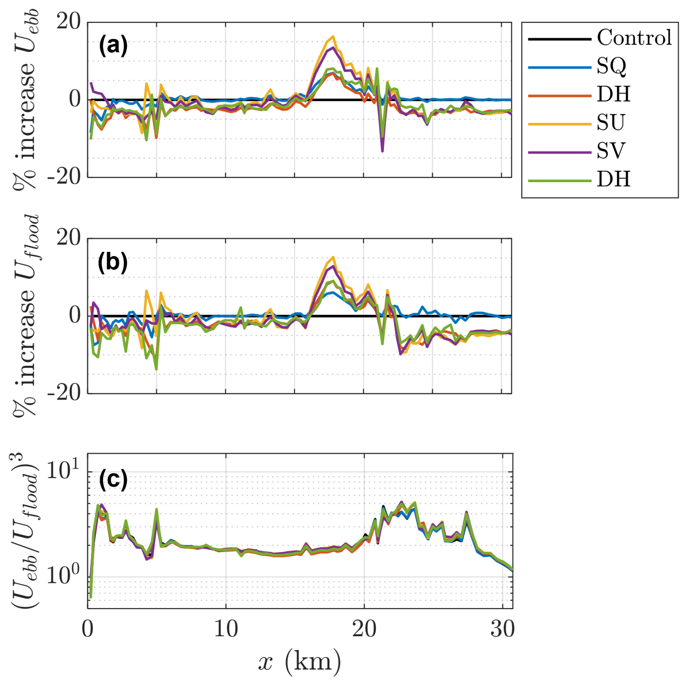 Jmse 10 00554 g009 Jmse 10 00554 g009