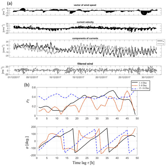 Seasonal Variability of Near-Inertial Internal Waves in the Deep ...