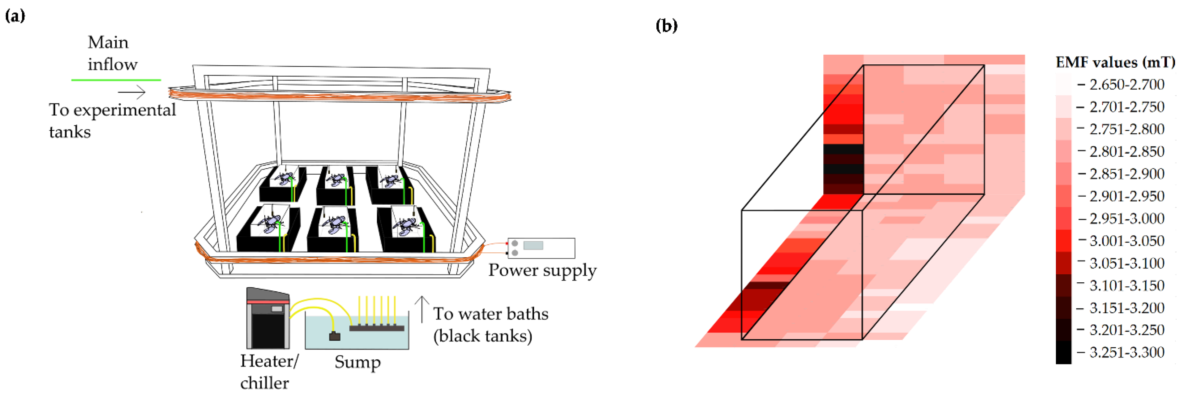 Jmse 10 00564 g001 Jmse 10 00564 g001