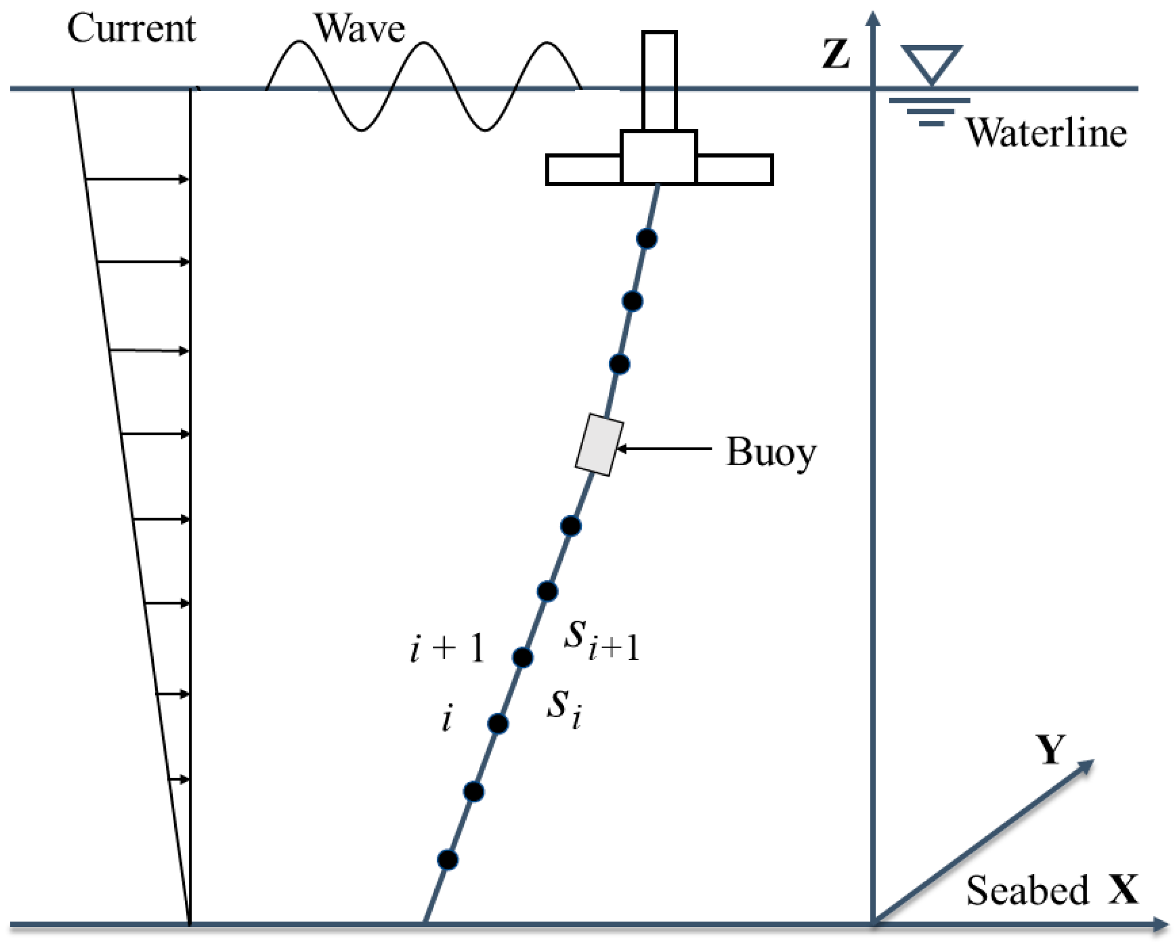 Jmse 10 00571 g002 550