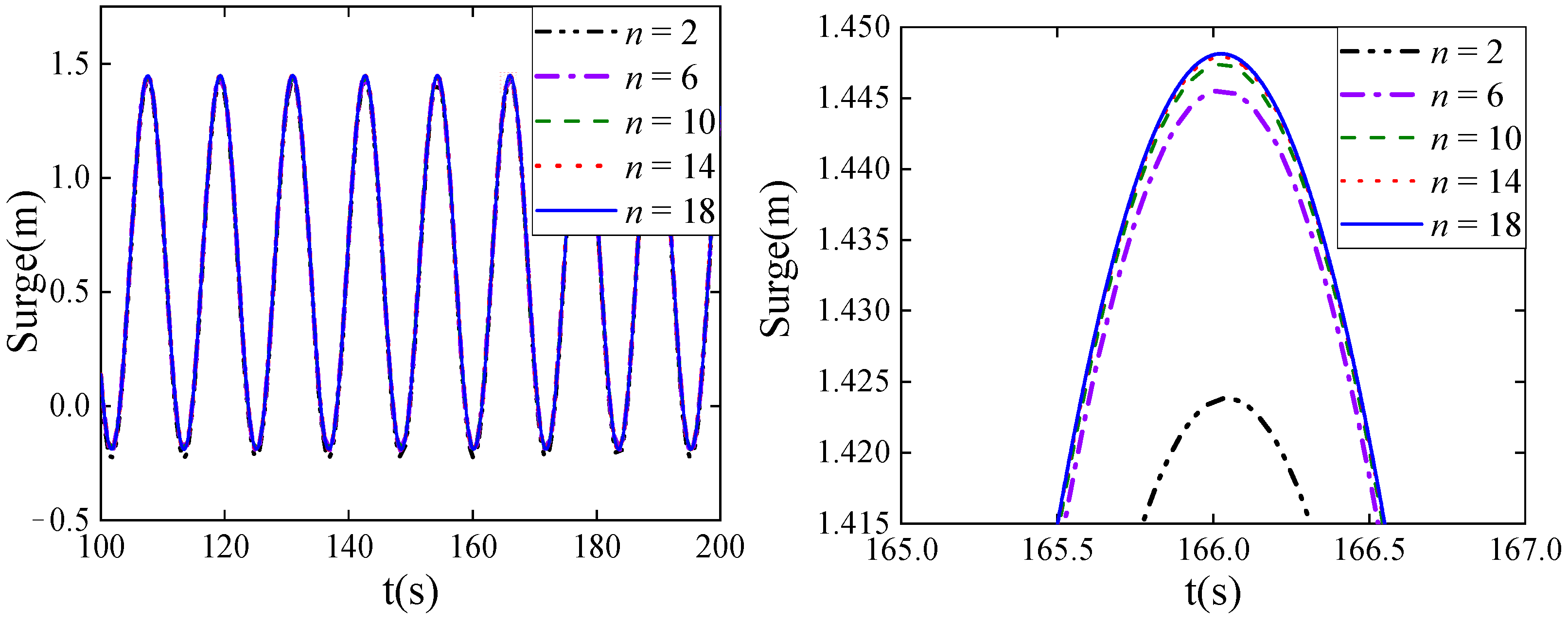 Jmse 10 00571 g005 550