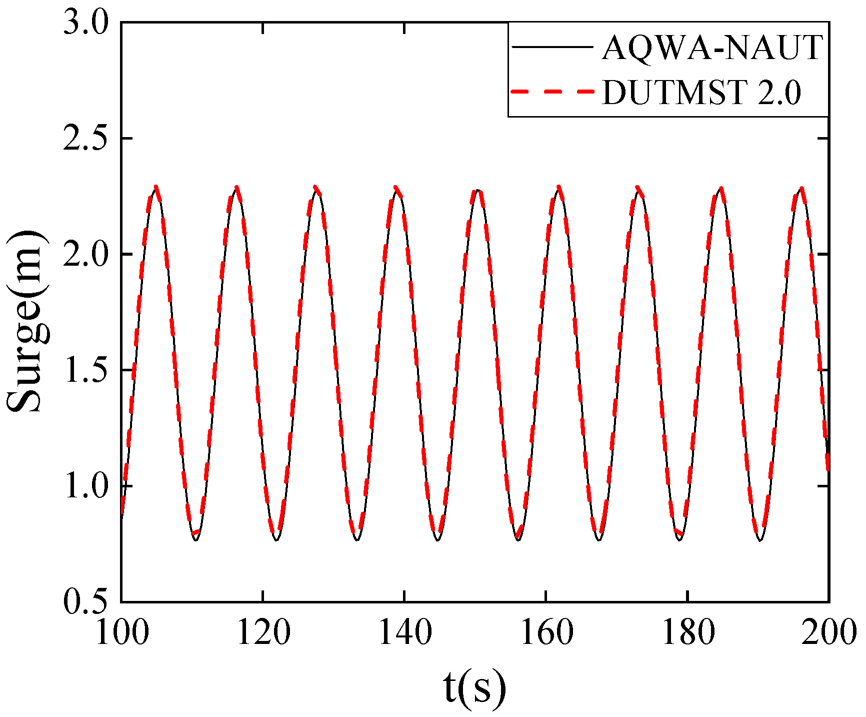 Jmse 10 00571 g006 550