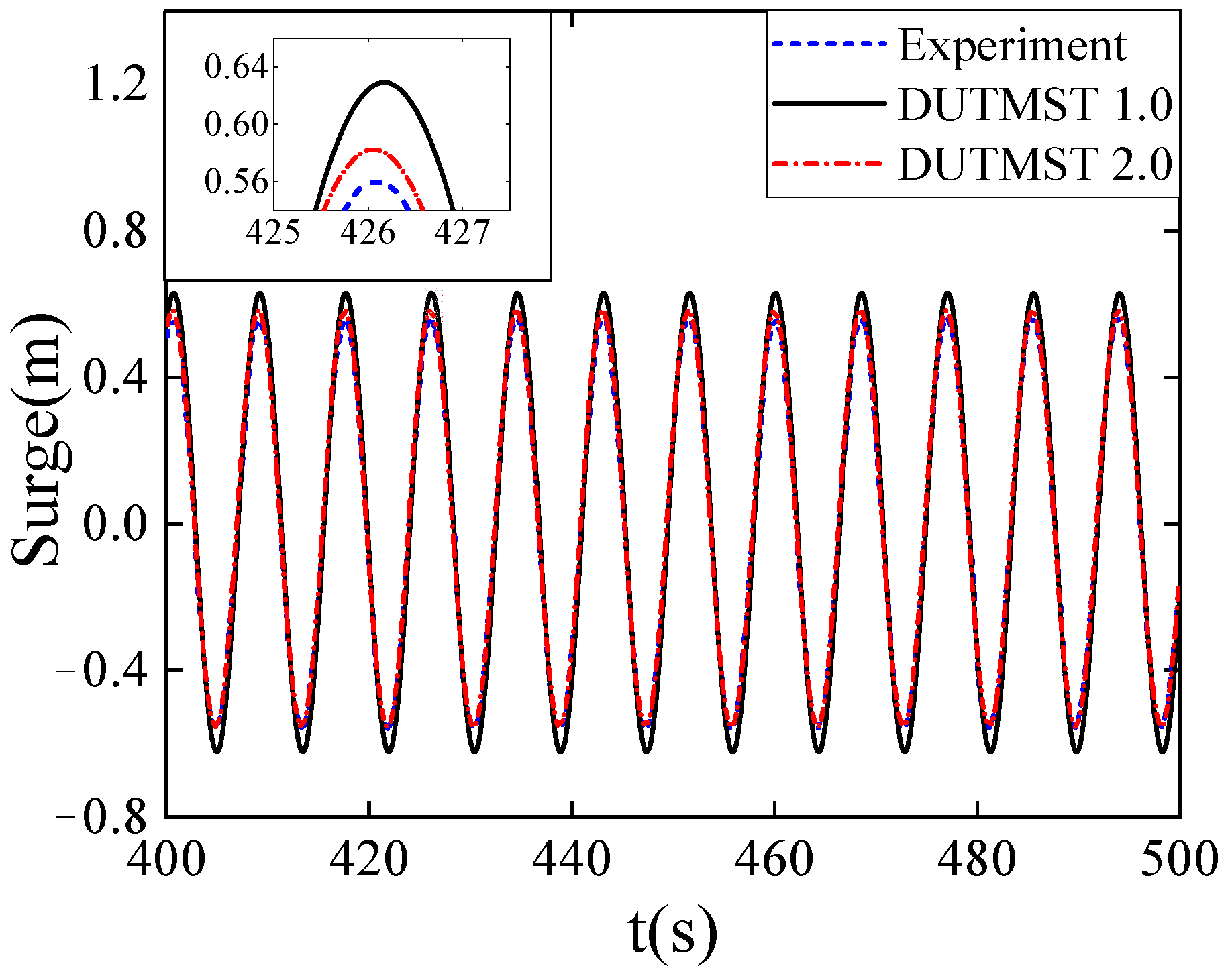 Jmse 10 00571 g007 550