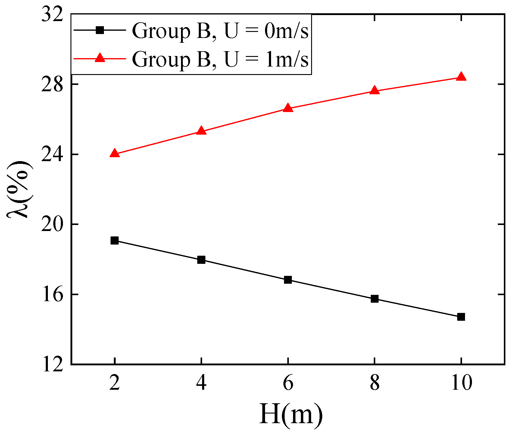 Jmse 10 00571 g009 550
