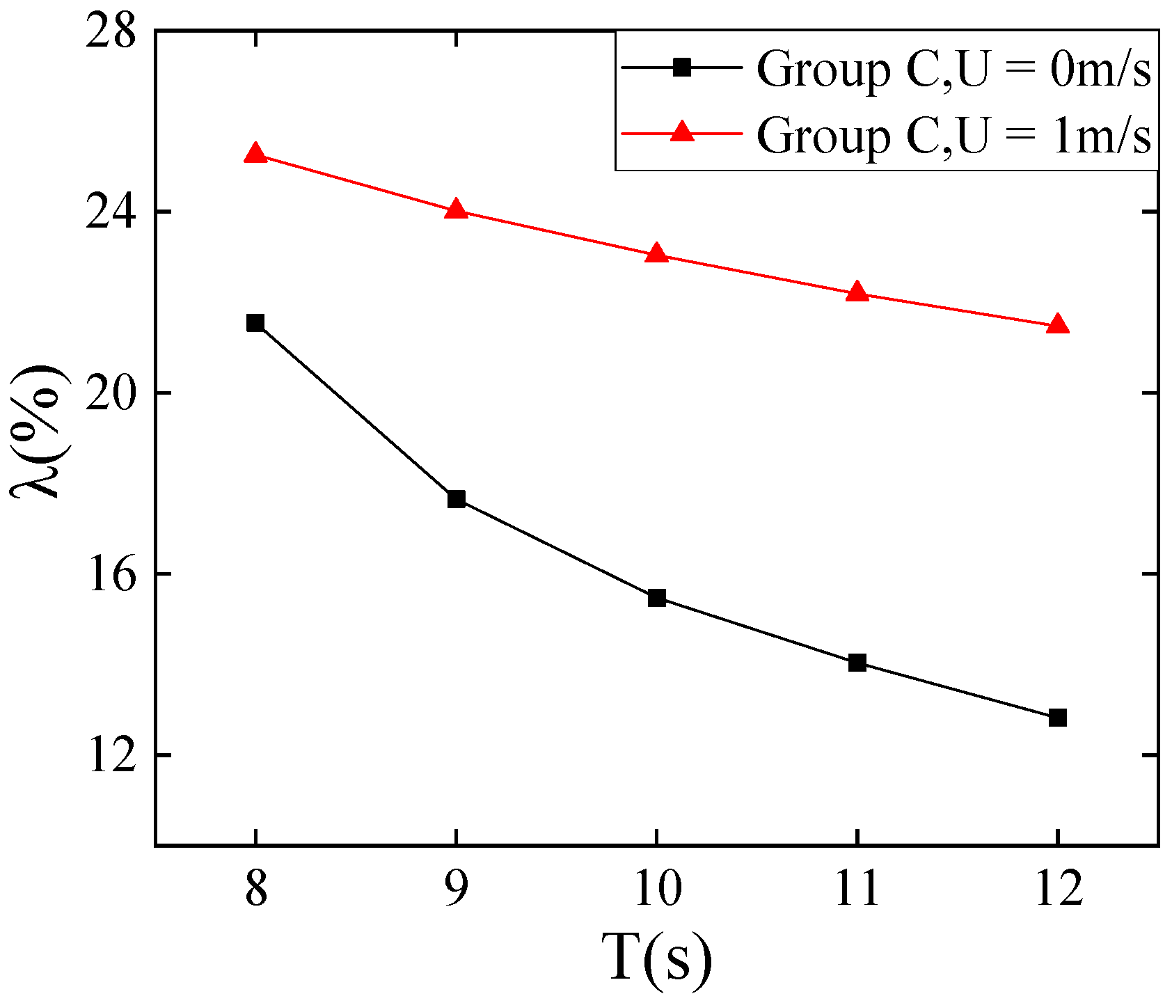 Jmse 10 00571 g011 550