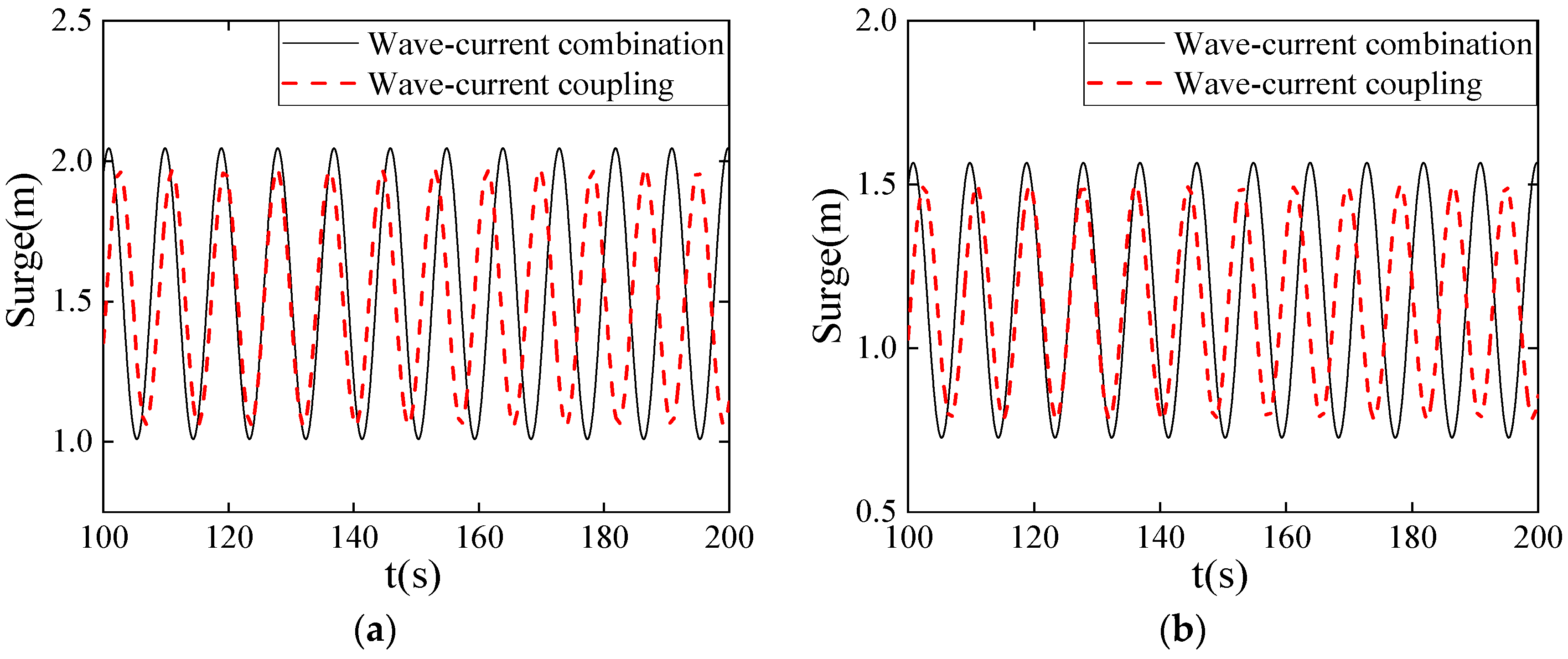 Jmse 10 00571 g012 550
