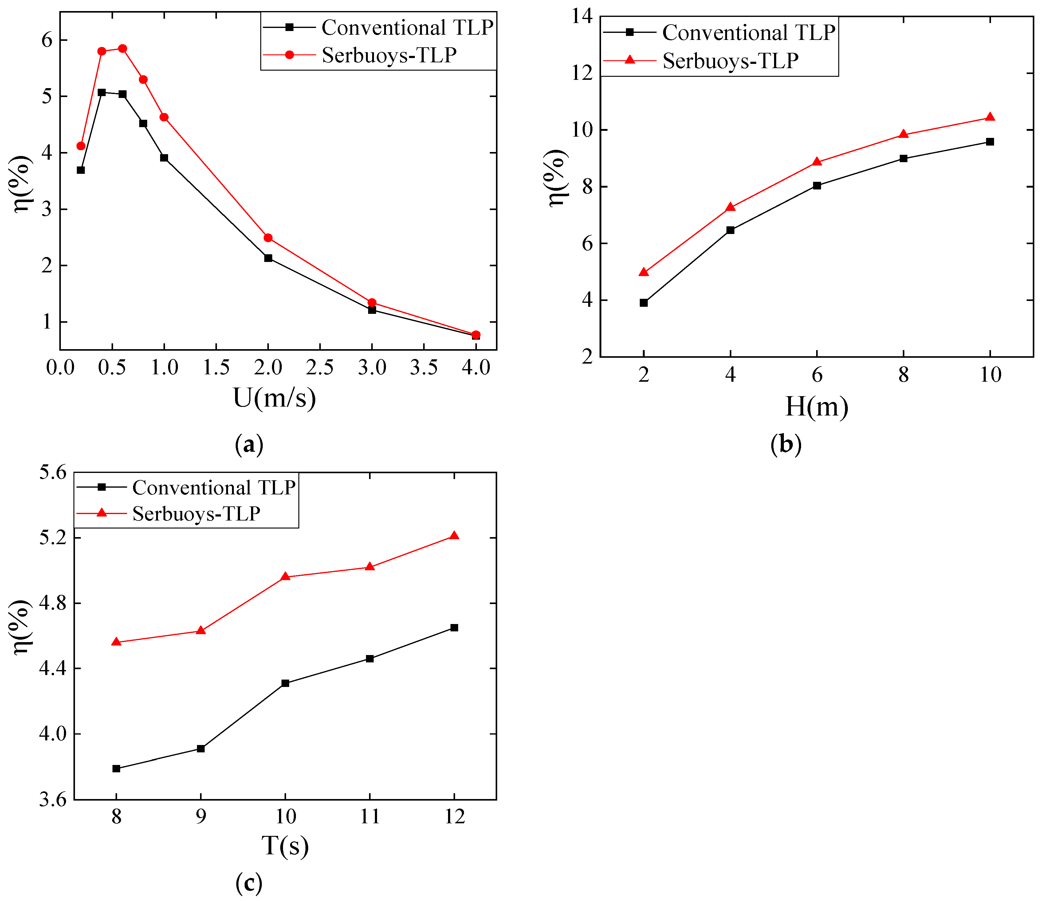 Jmse 10 00571 g013 550