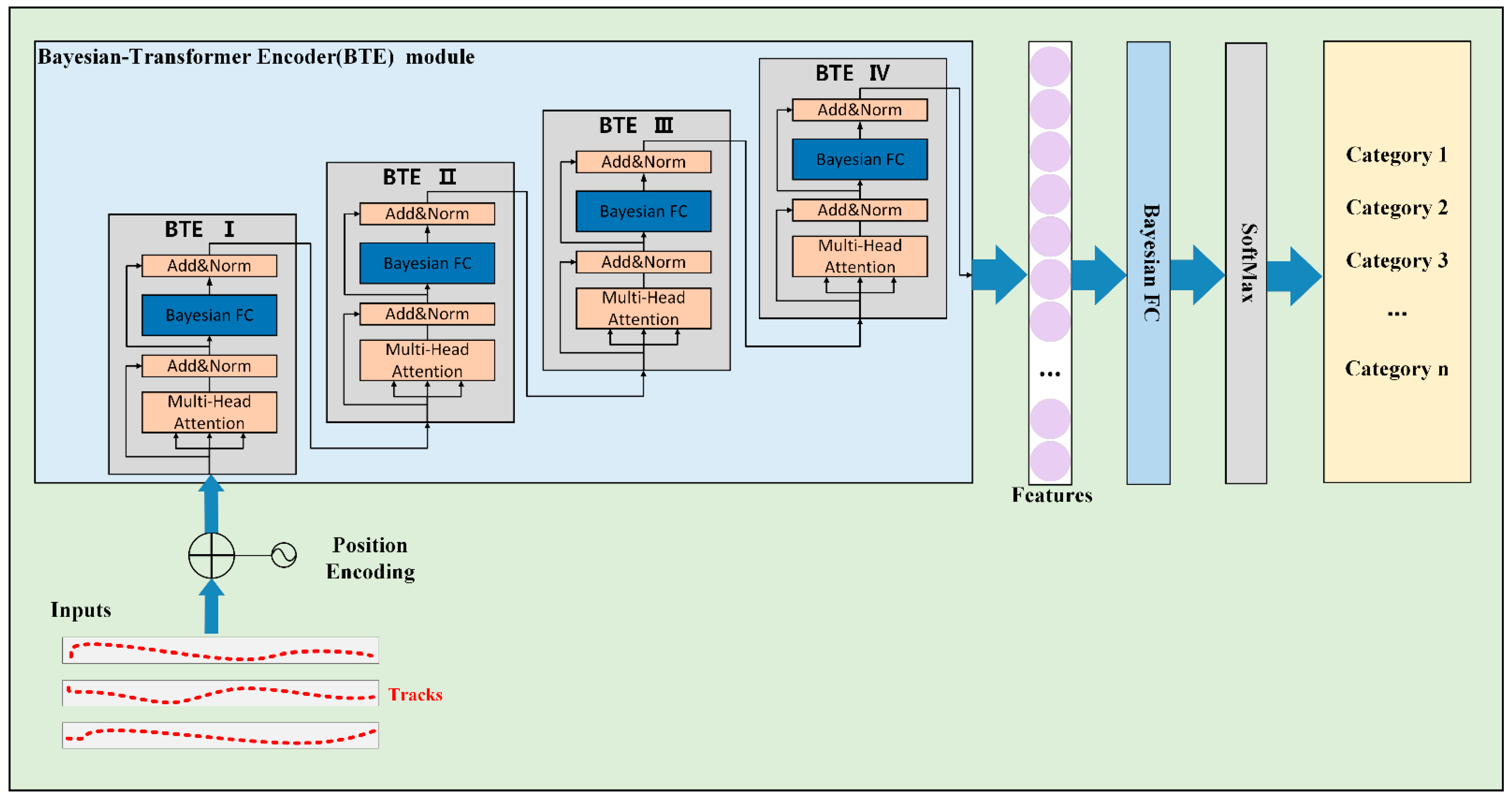 【数々のアワードを受賞】 Ship Target Identification via Bayesian-Transformer Neural Nintendo Switch