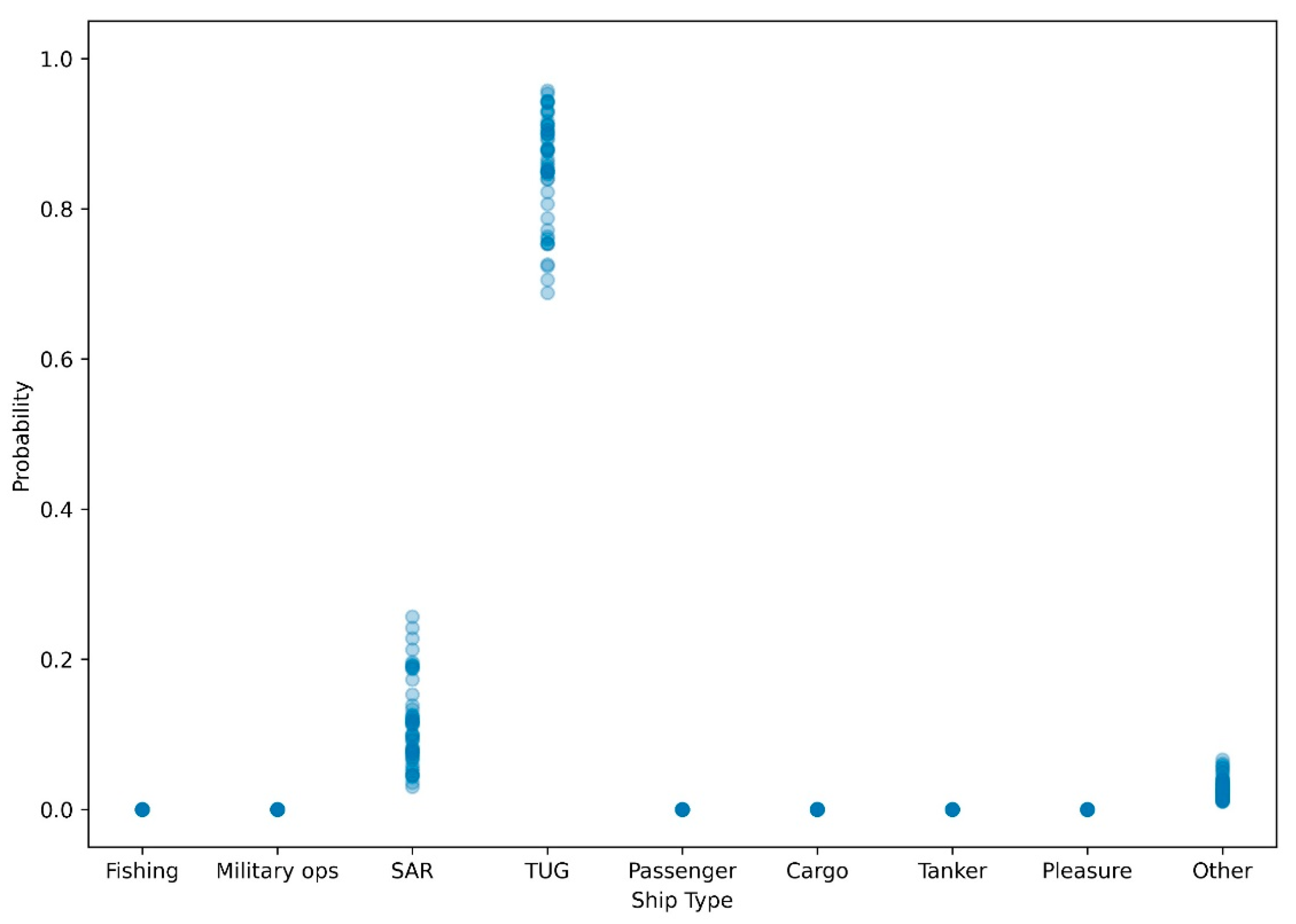 Jmse 10 00577 g002 550