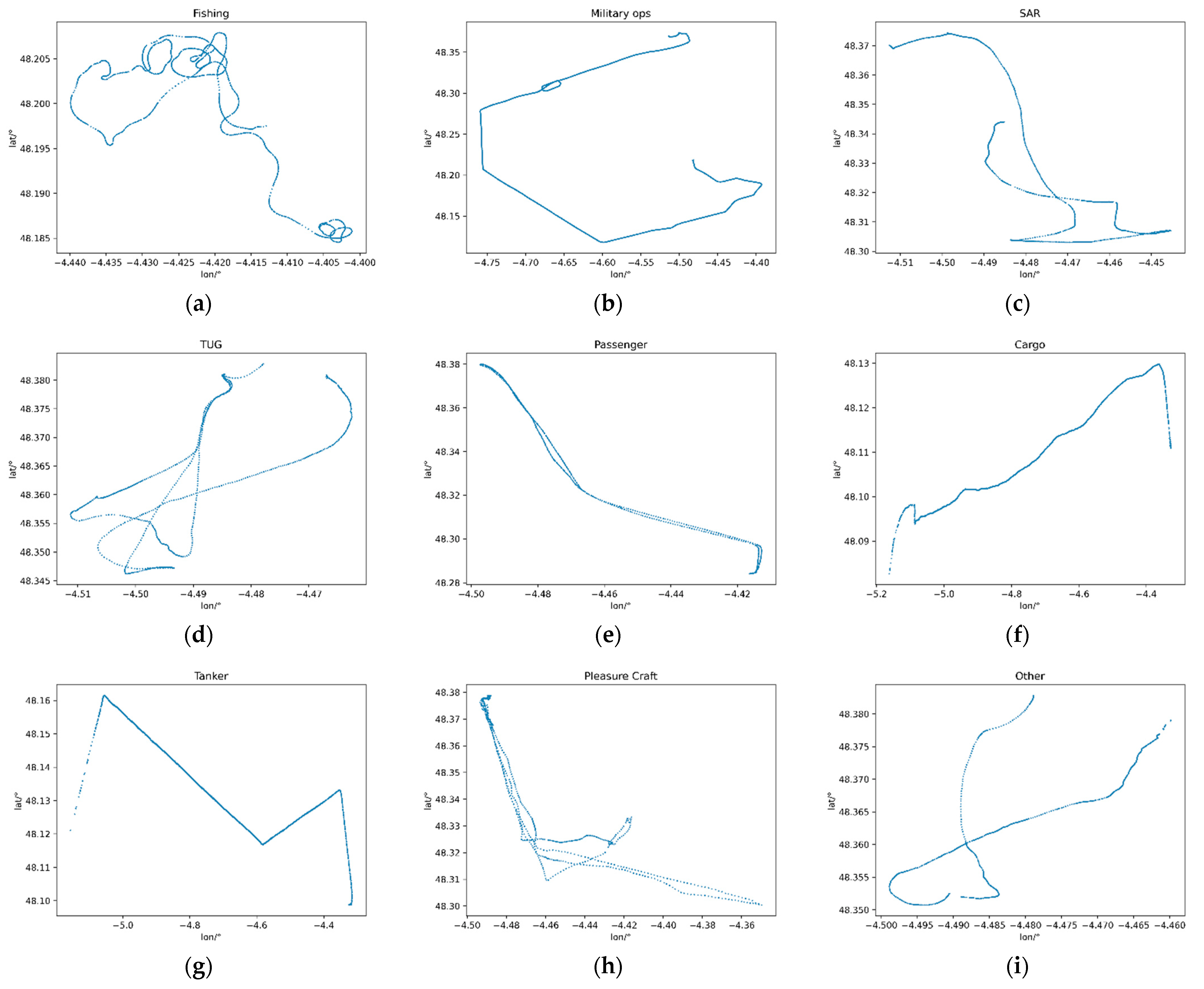 Jmse 10 00577 g004 550