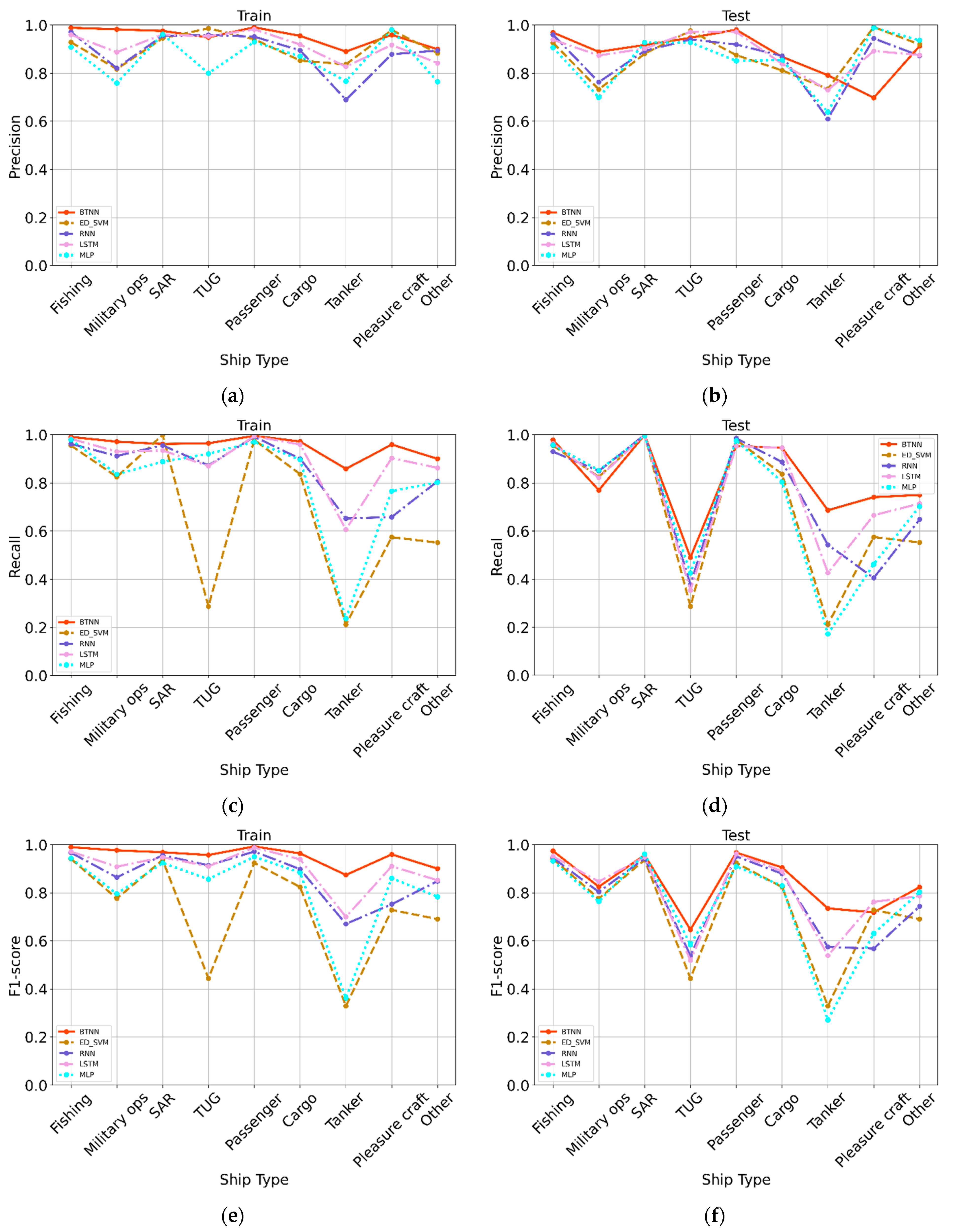 Jmse 10 00577 g005 550