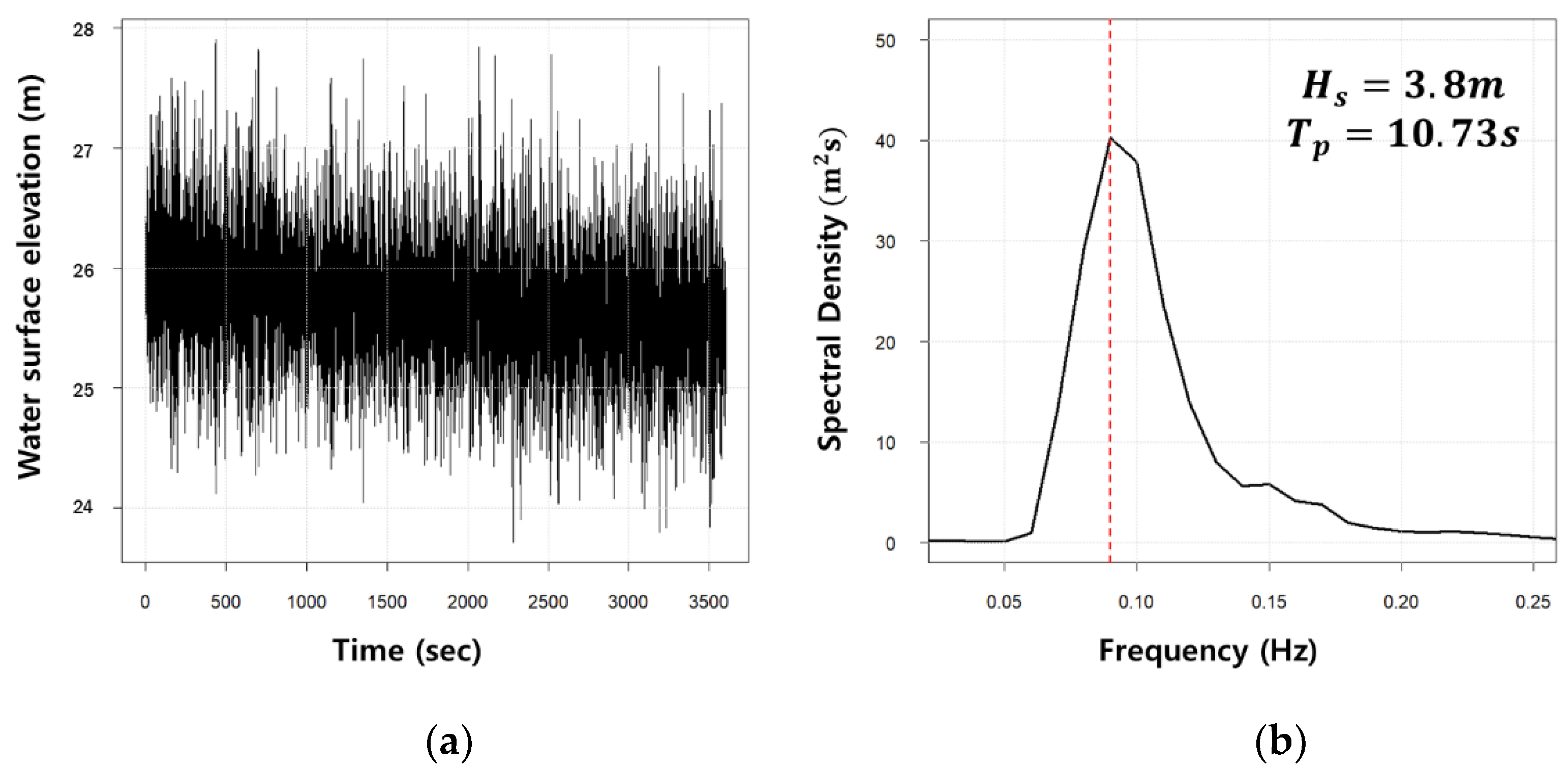 Jmse 10 00578 g002 550