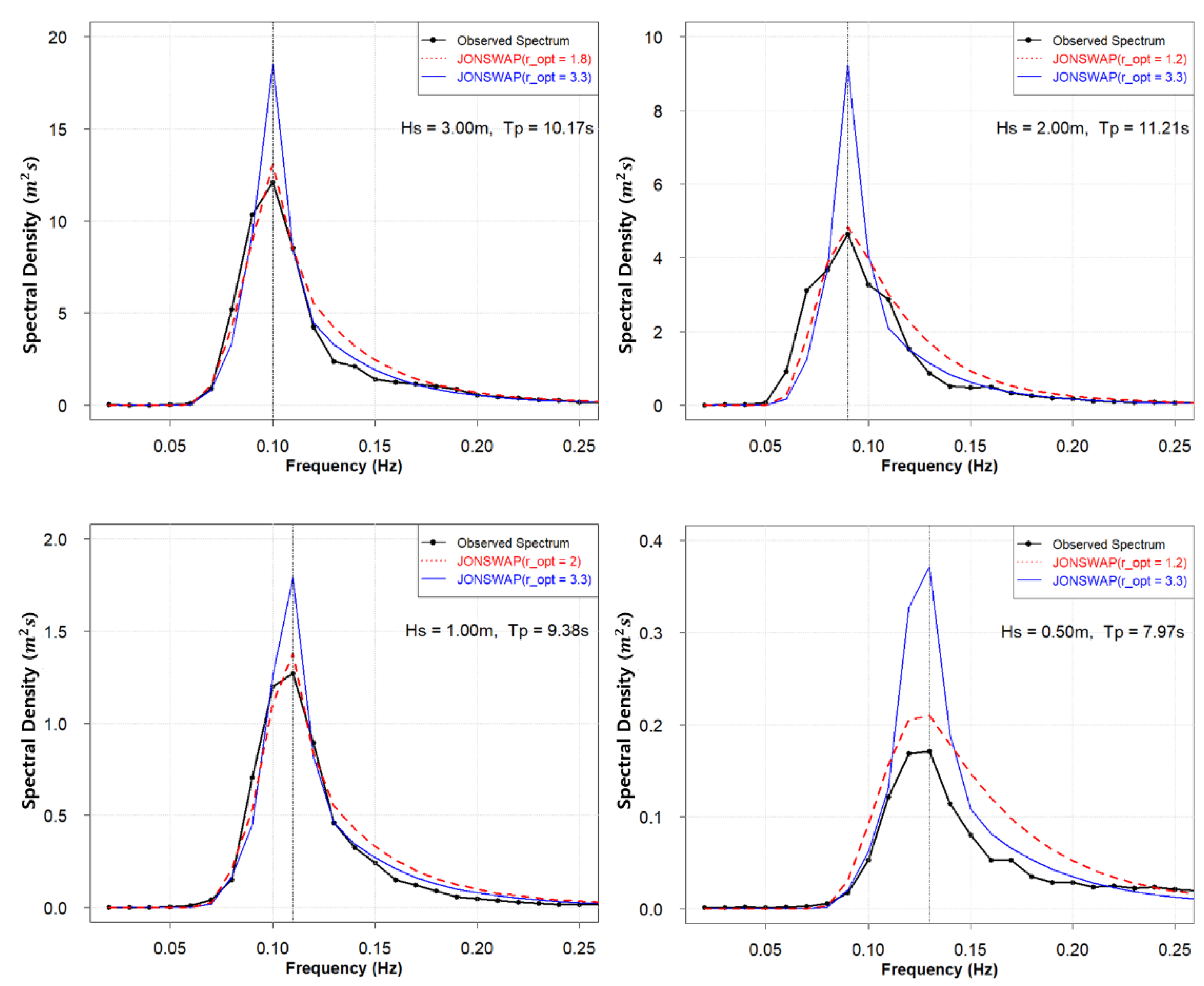 Jmse 10 00578 g0a10 550