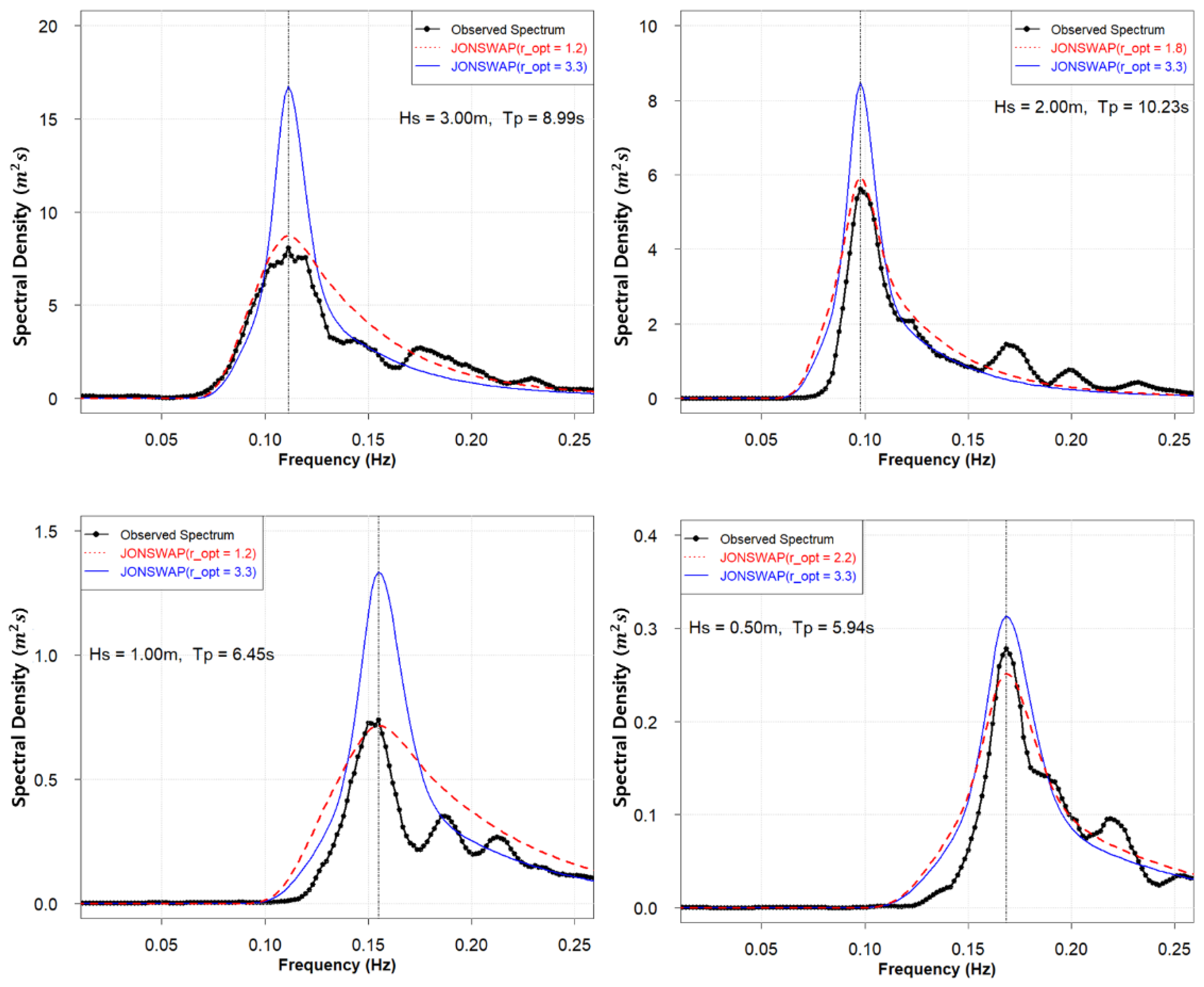 Jmse 10 00578 g0a11 550