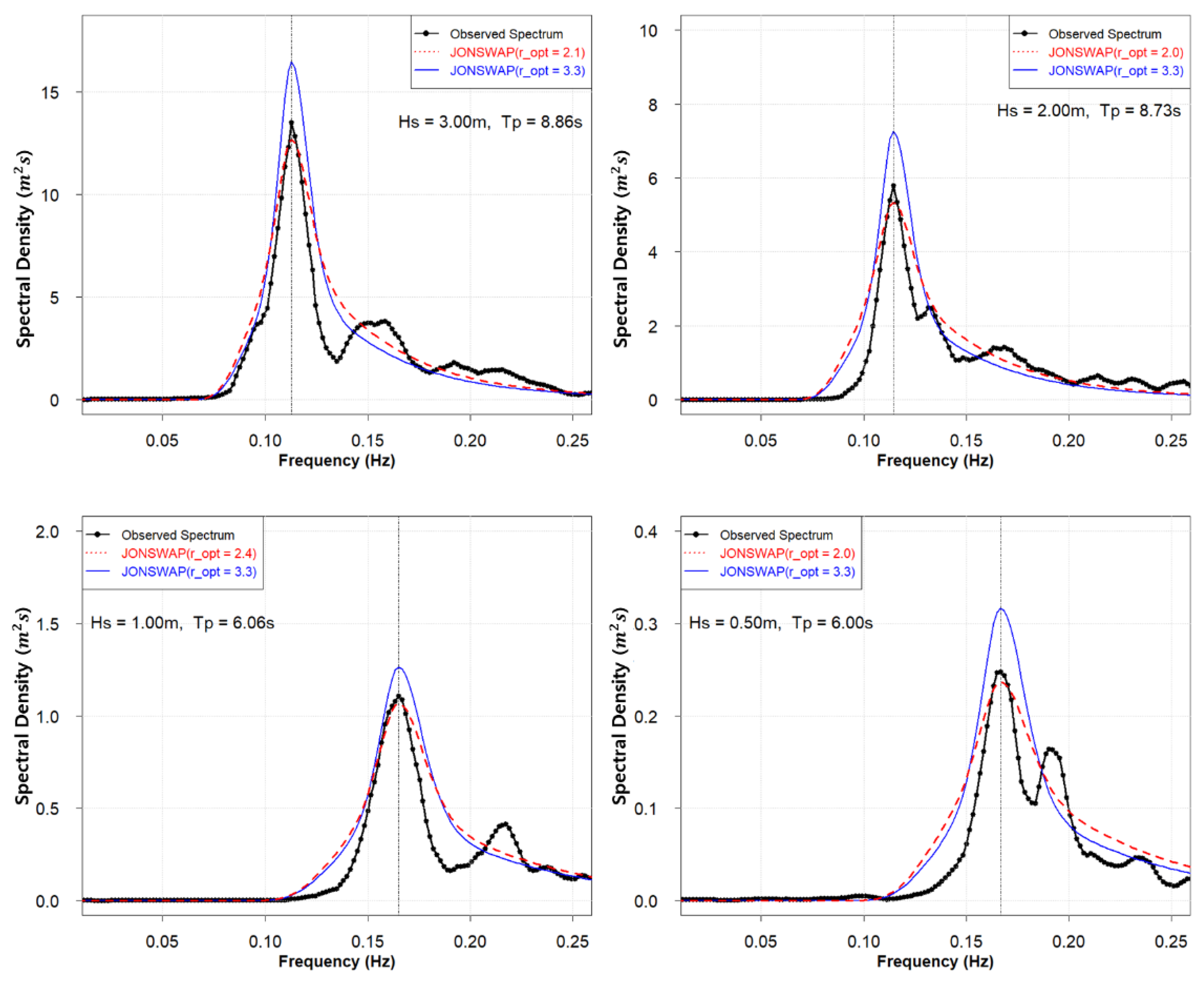 Jmse 10 00578 g0a12 550