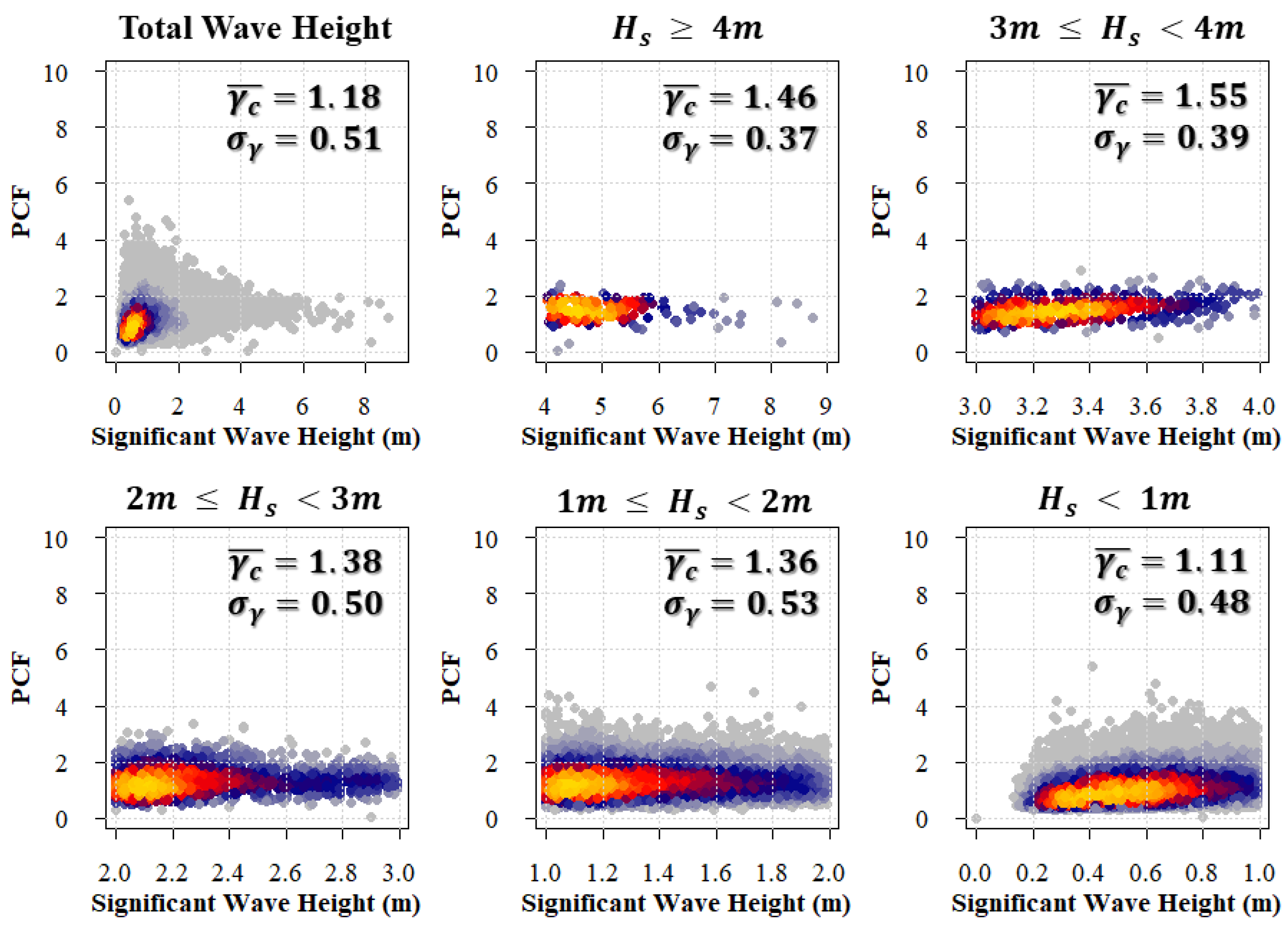 Jmse 10 00578 g0a4 550