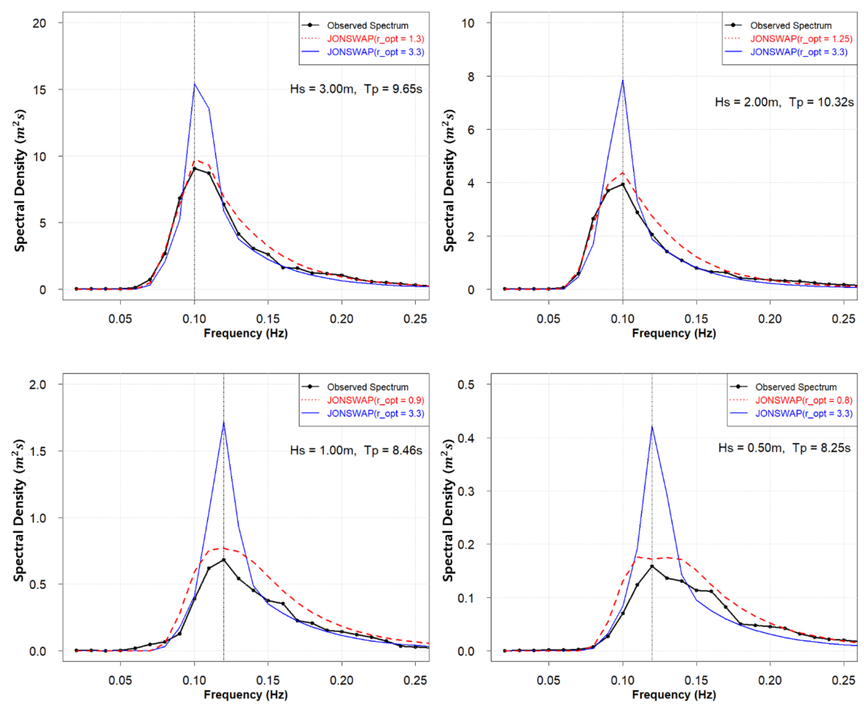 Jmse 10 00578 g0a7 550