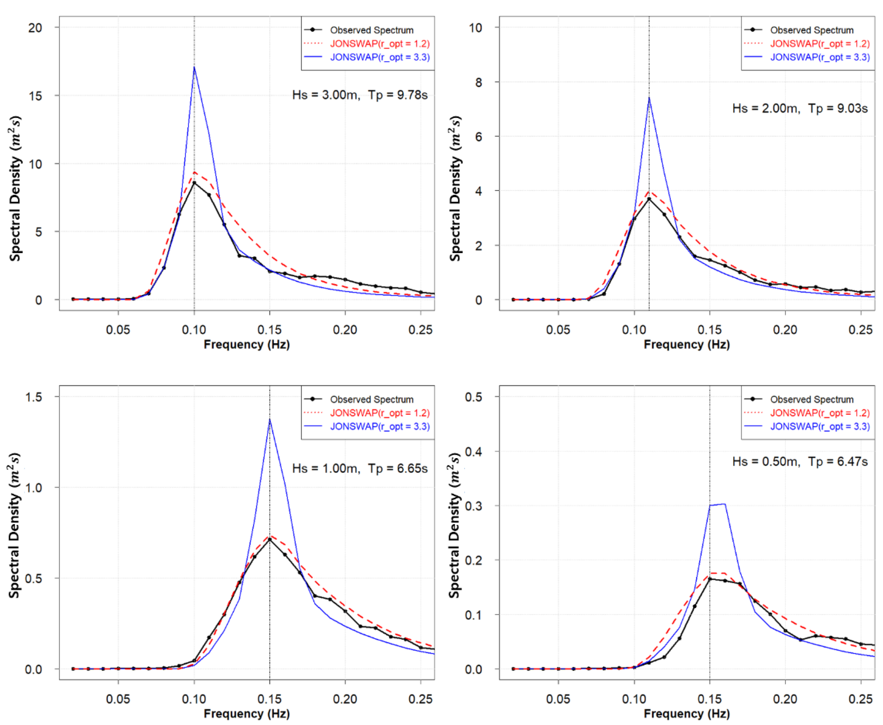 Jmse 10 00578 g0a8 550