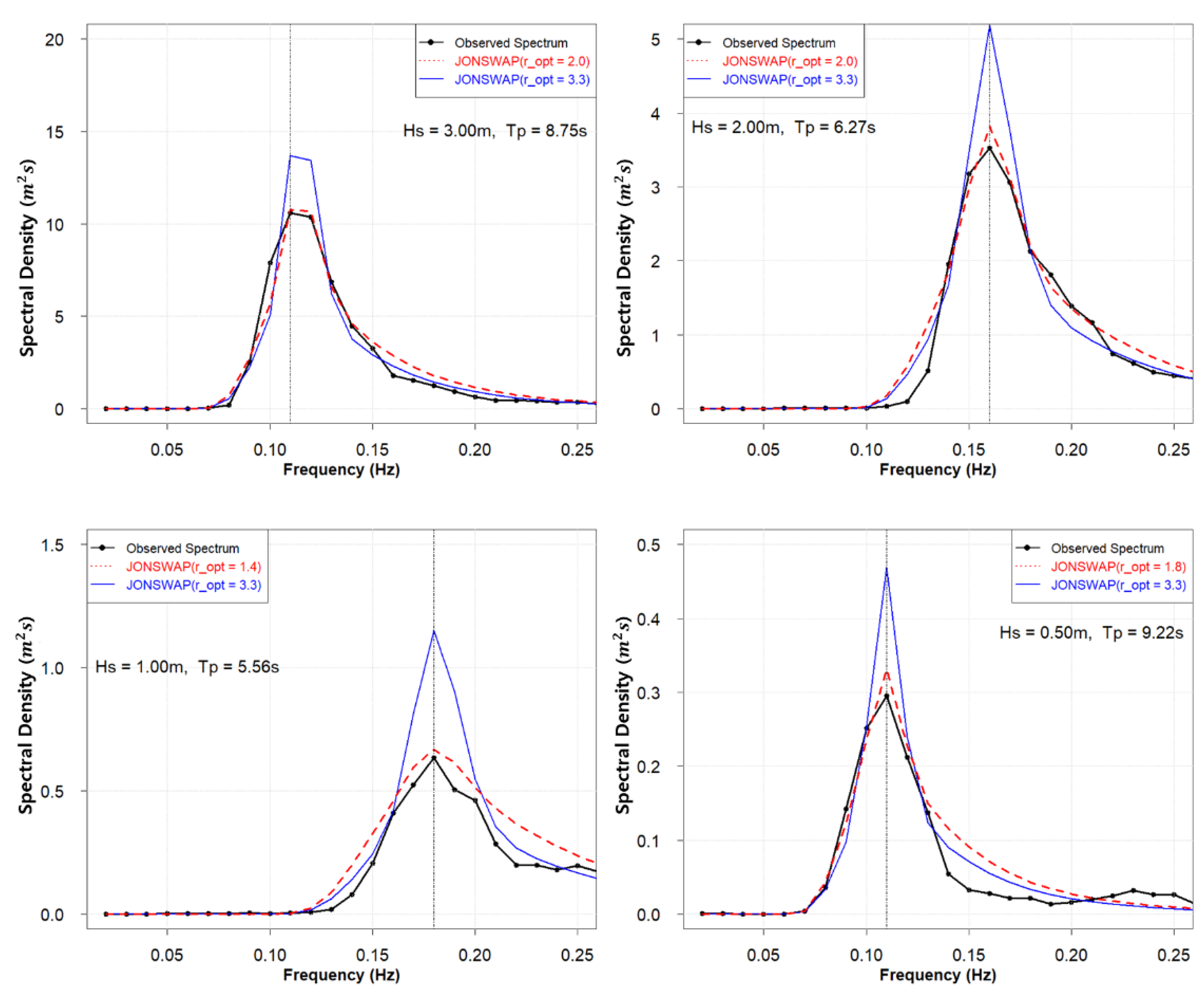 Jmse 10 00578 g0a9 550