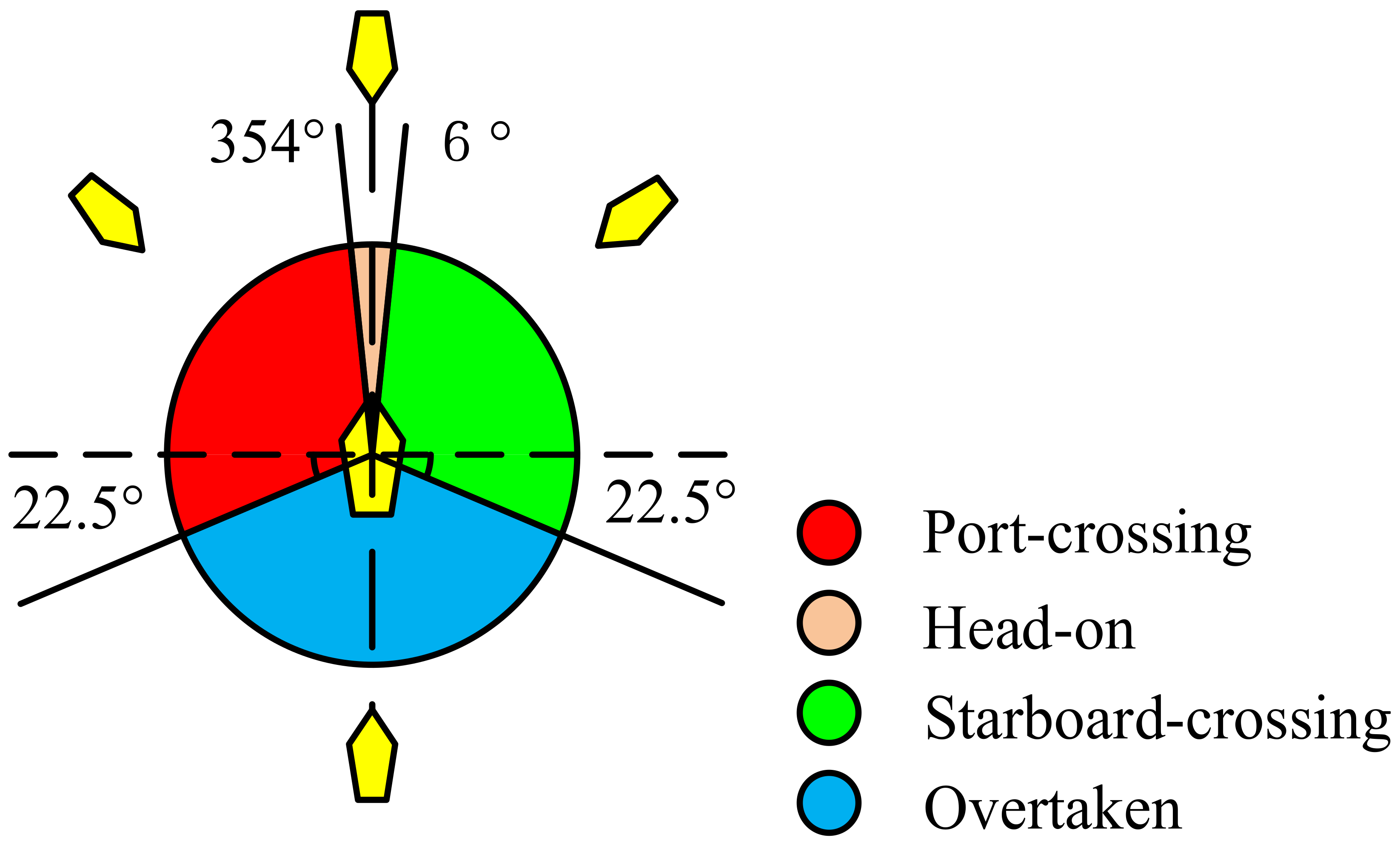 Jmse 10 00585 g005 550