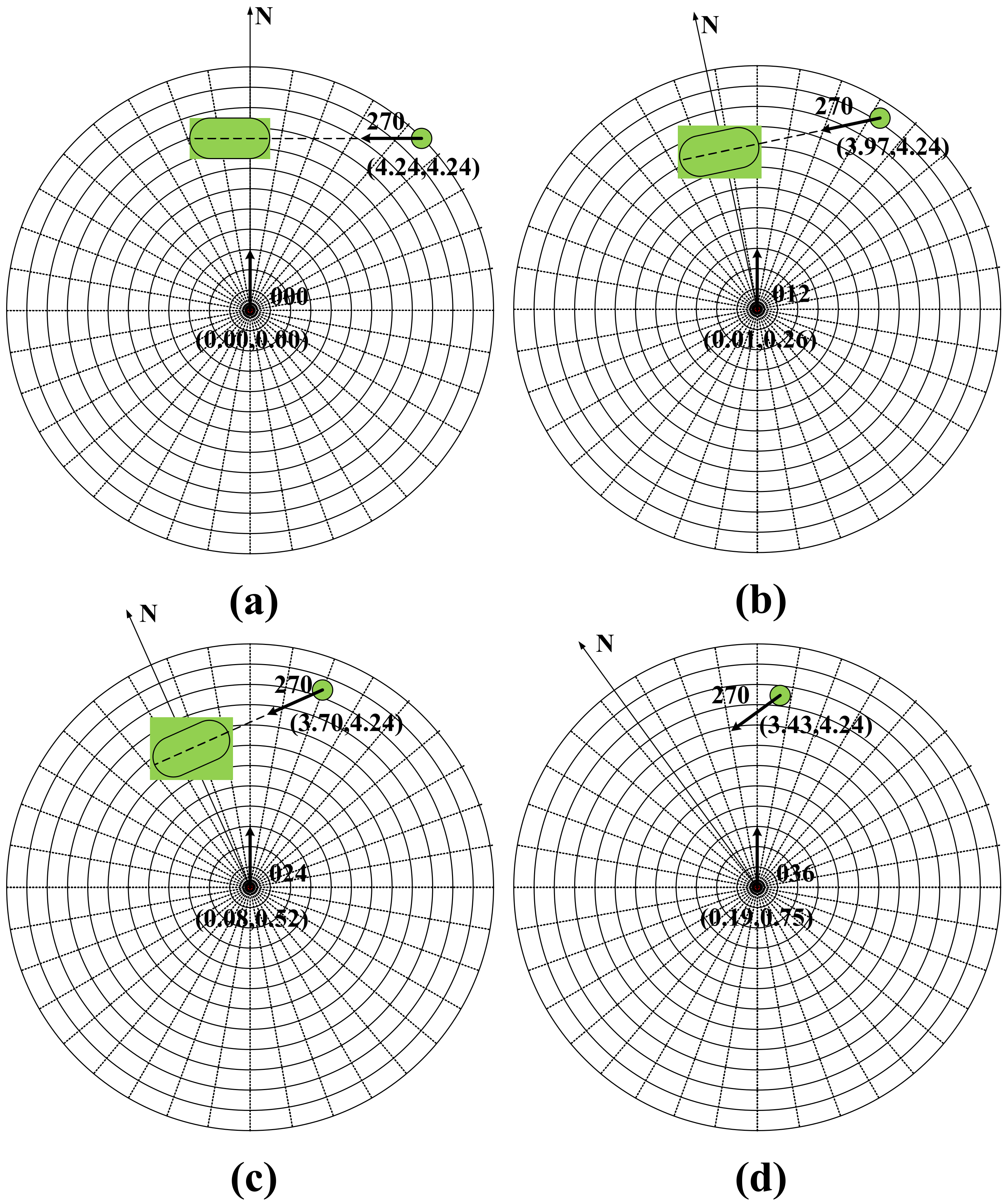 Jmse 10 00585 g013 550