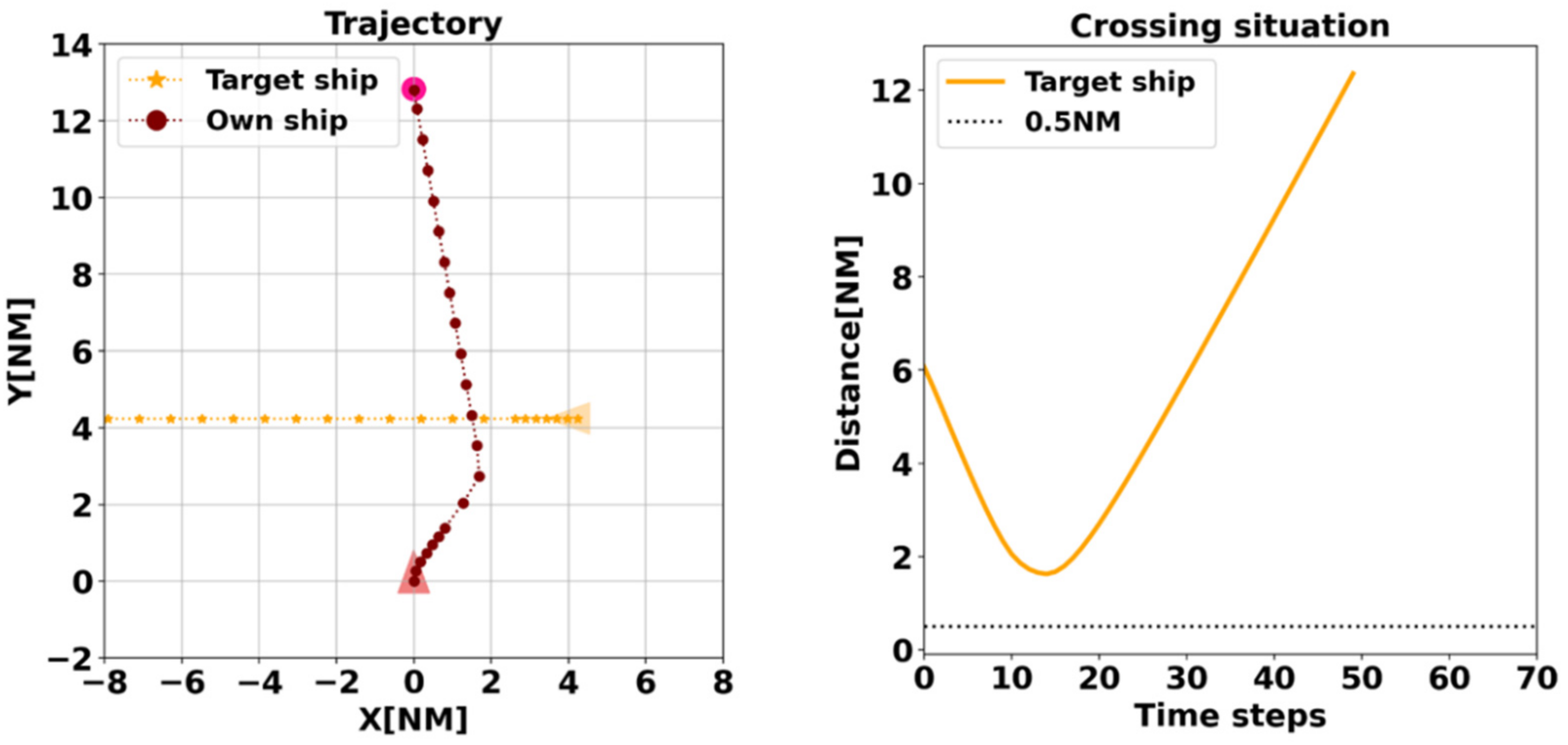 Jmse 10 00585 g014 550