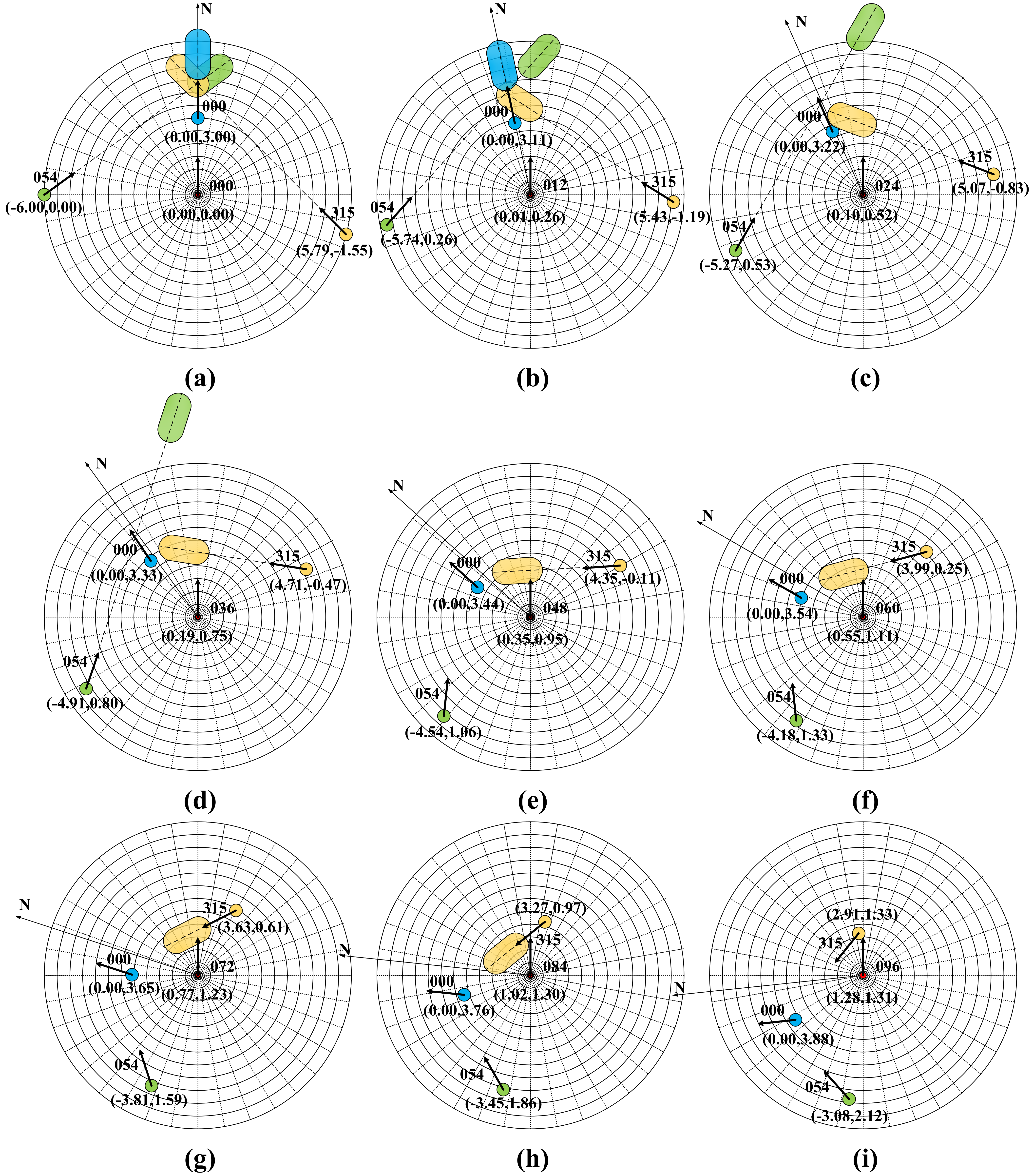 Jmse 10 00585 g015 550